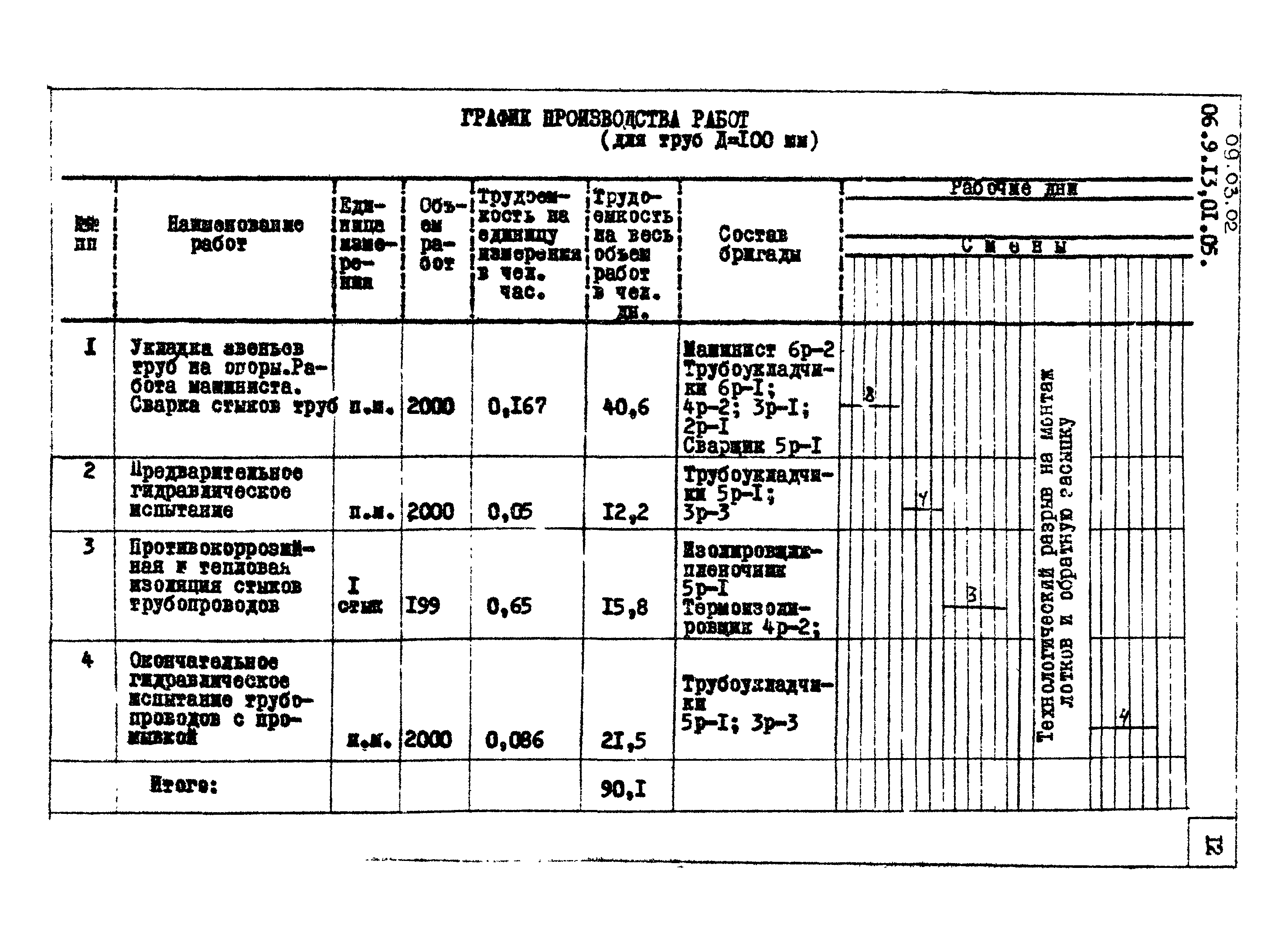 ТТК 09.03.02