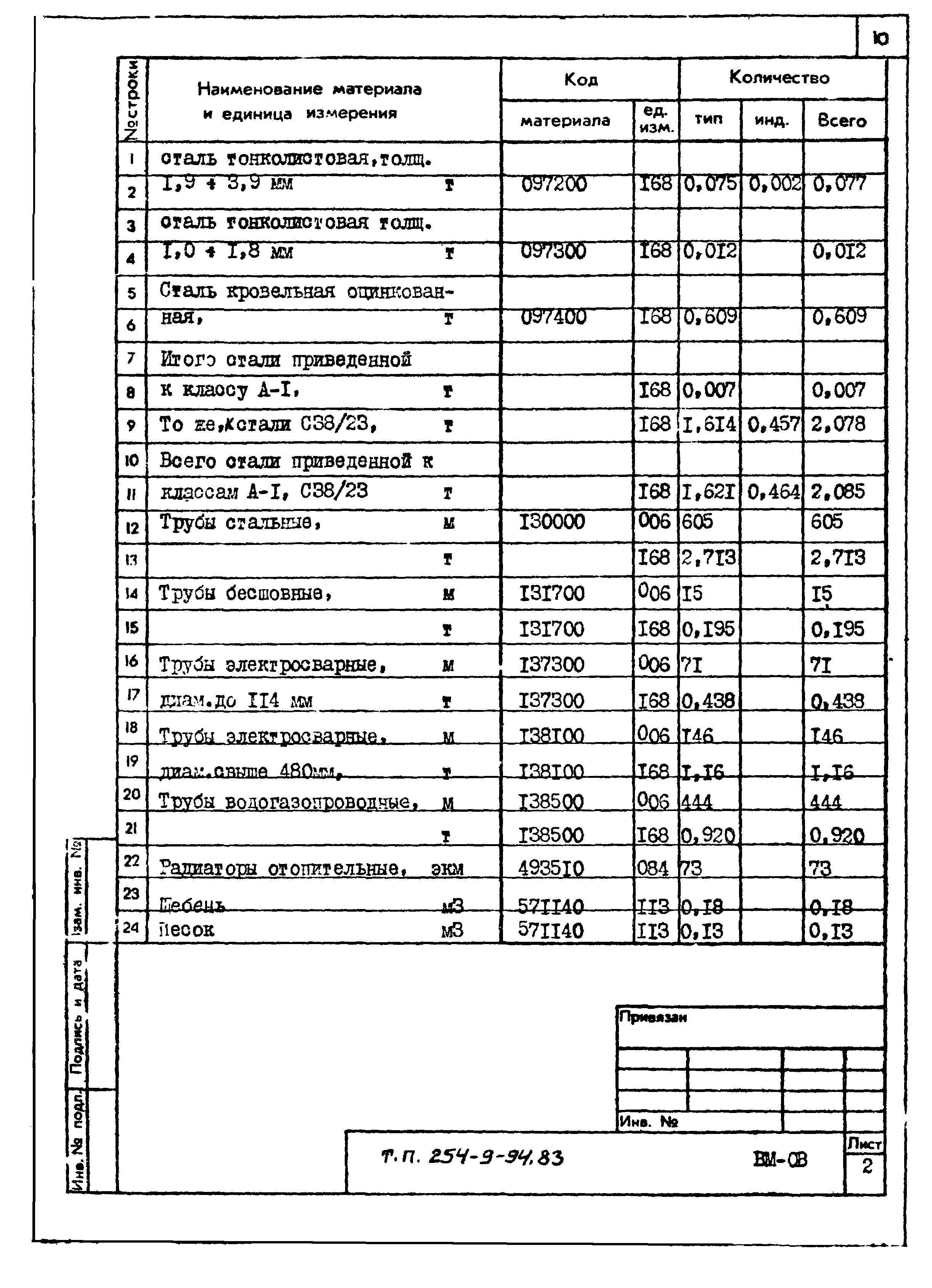 Типовой проект 254-9-94.83