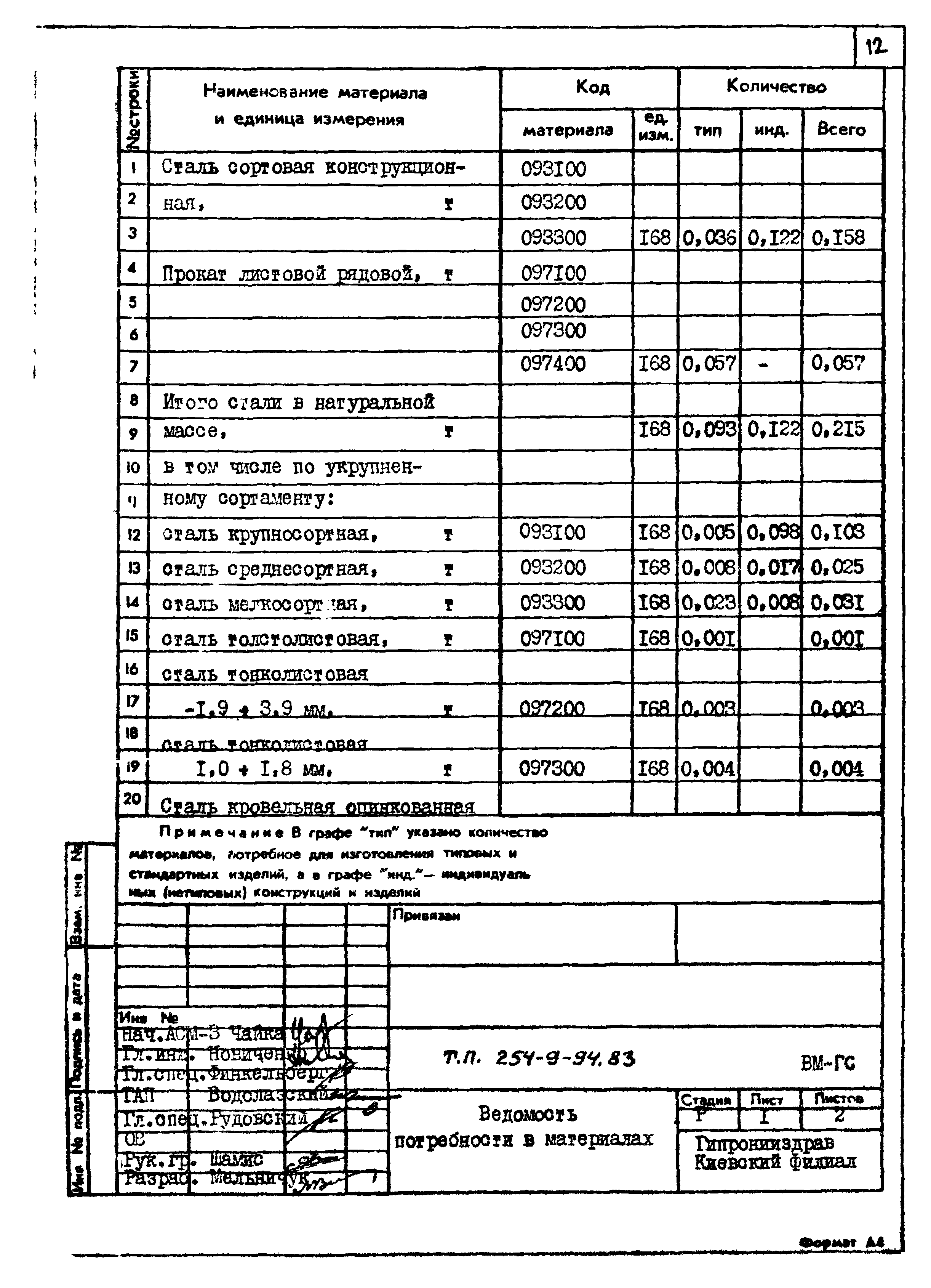 Типовой проект 254-9-94.83