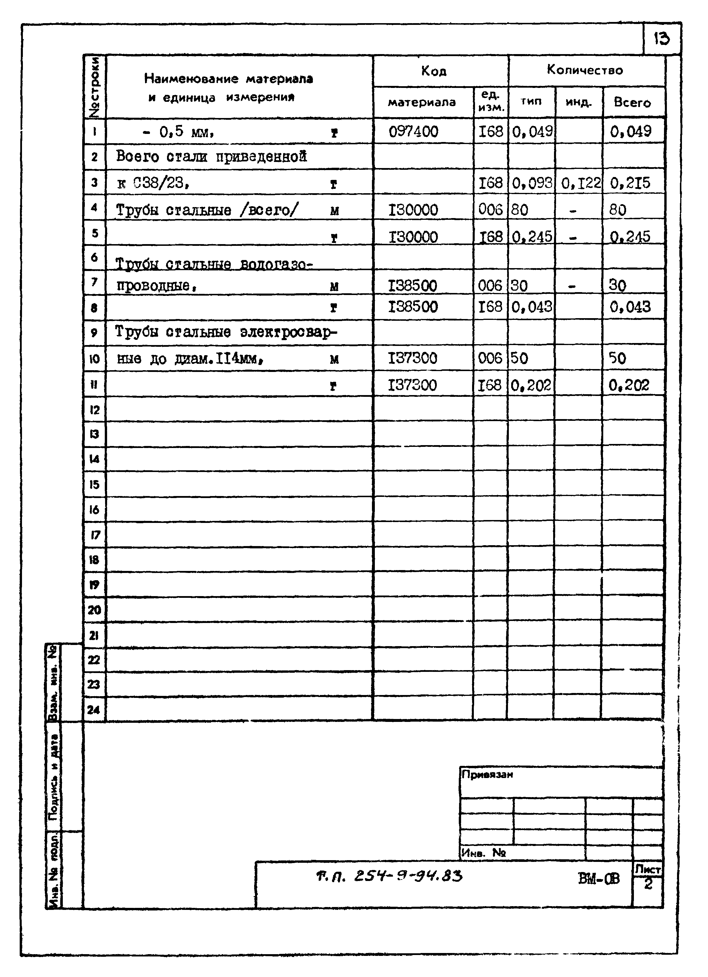 Типовой проект 254-9-94.83