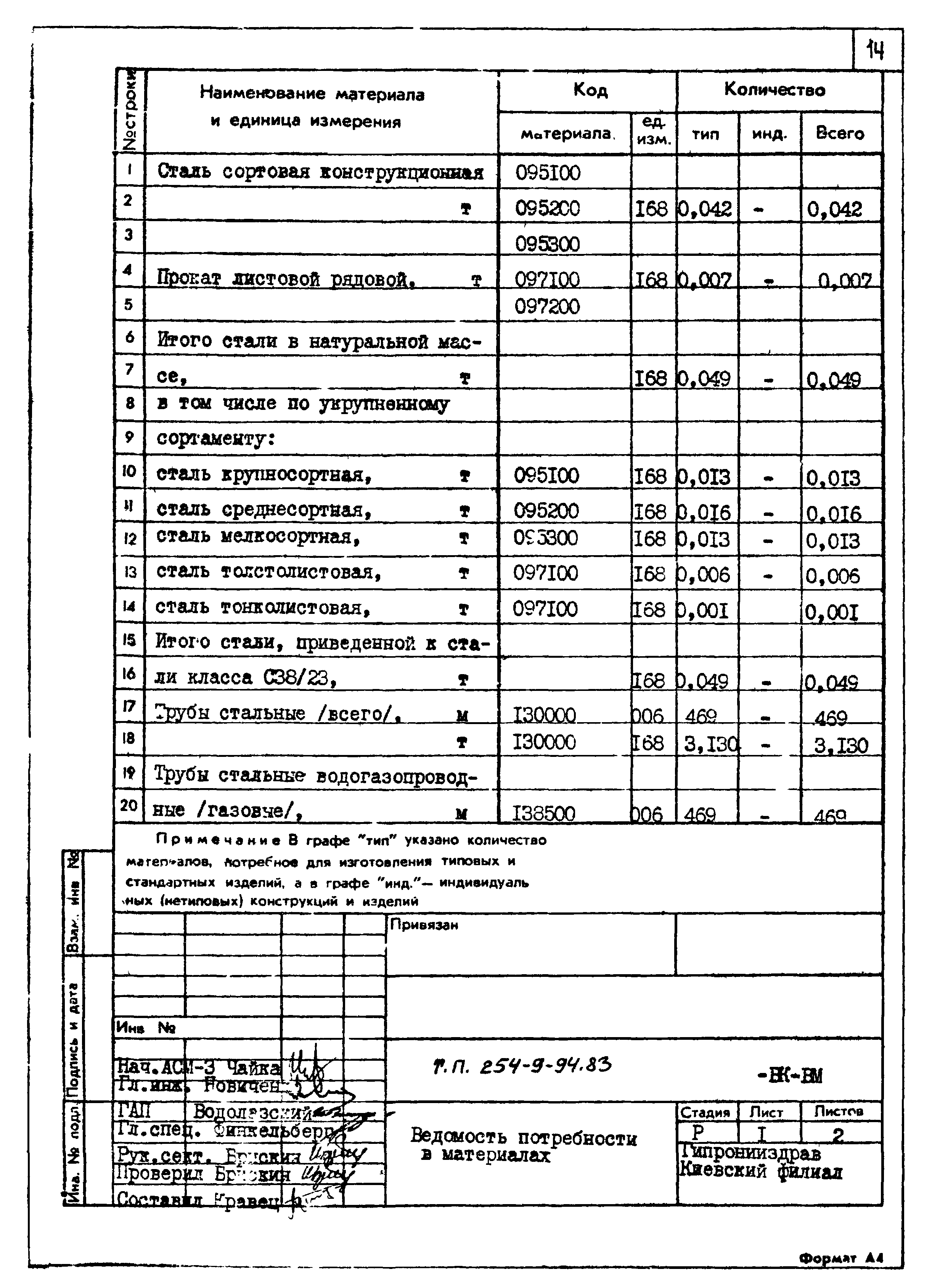 Типовой проект 254-9-94.83