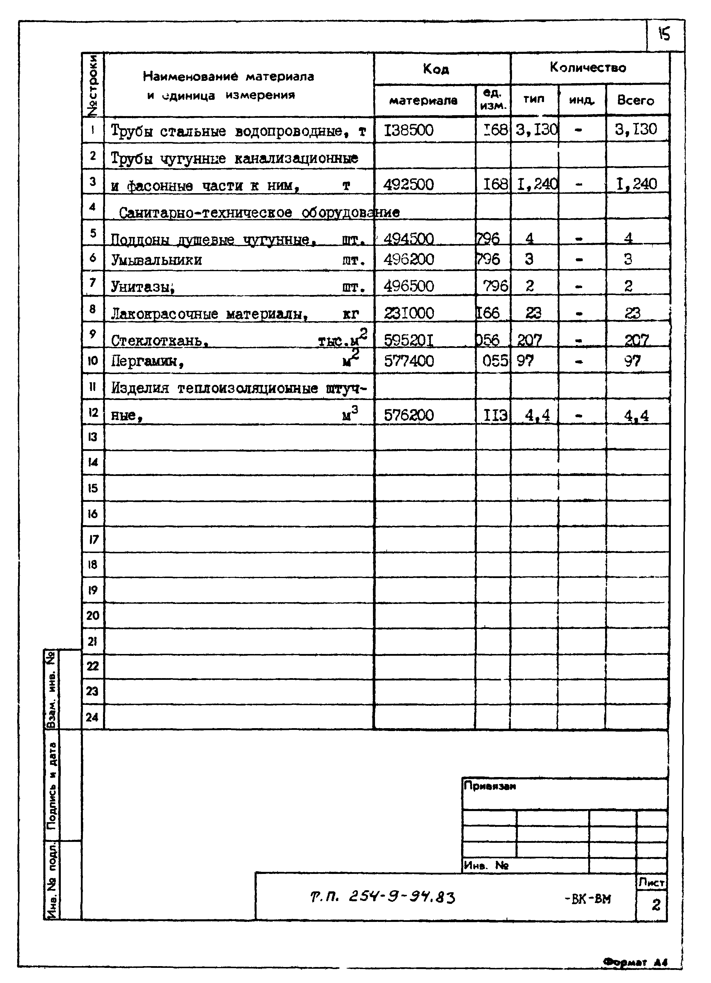 Типовой проект 254-9-94.83