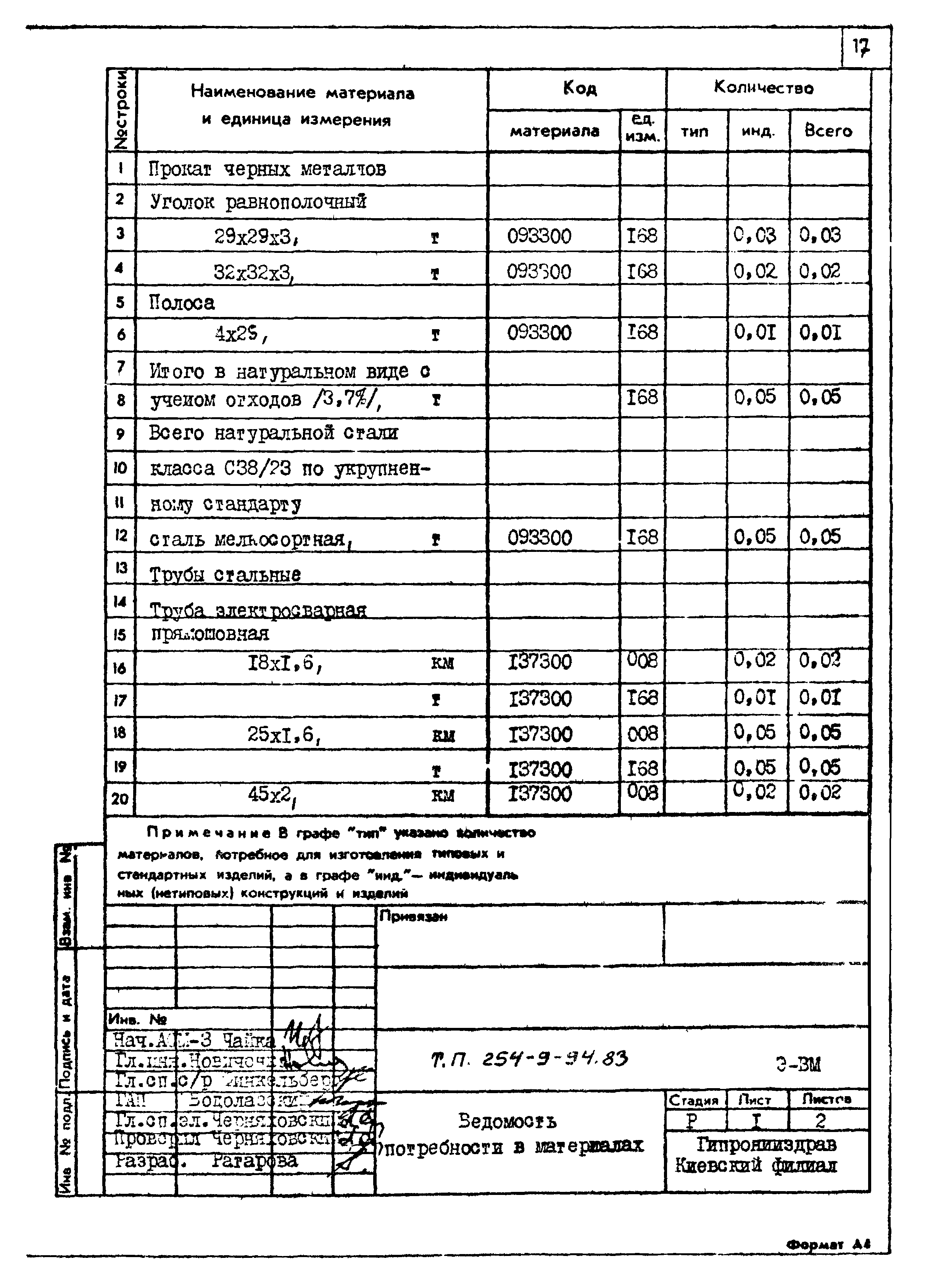 Типовой проект 254-9-94.83