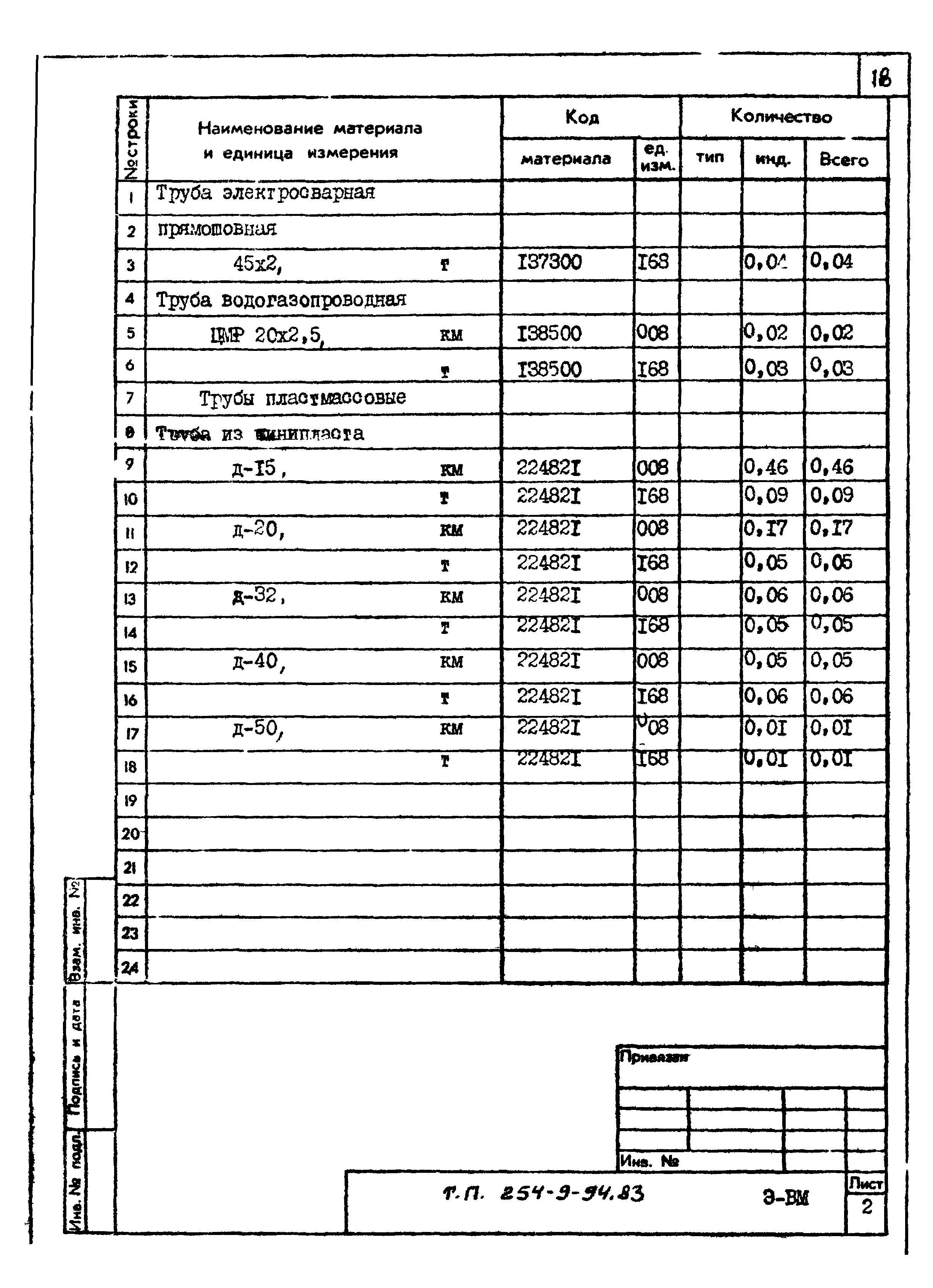 Типовой проект 254-9-94.83