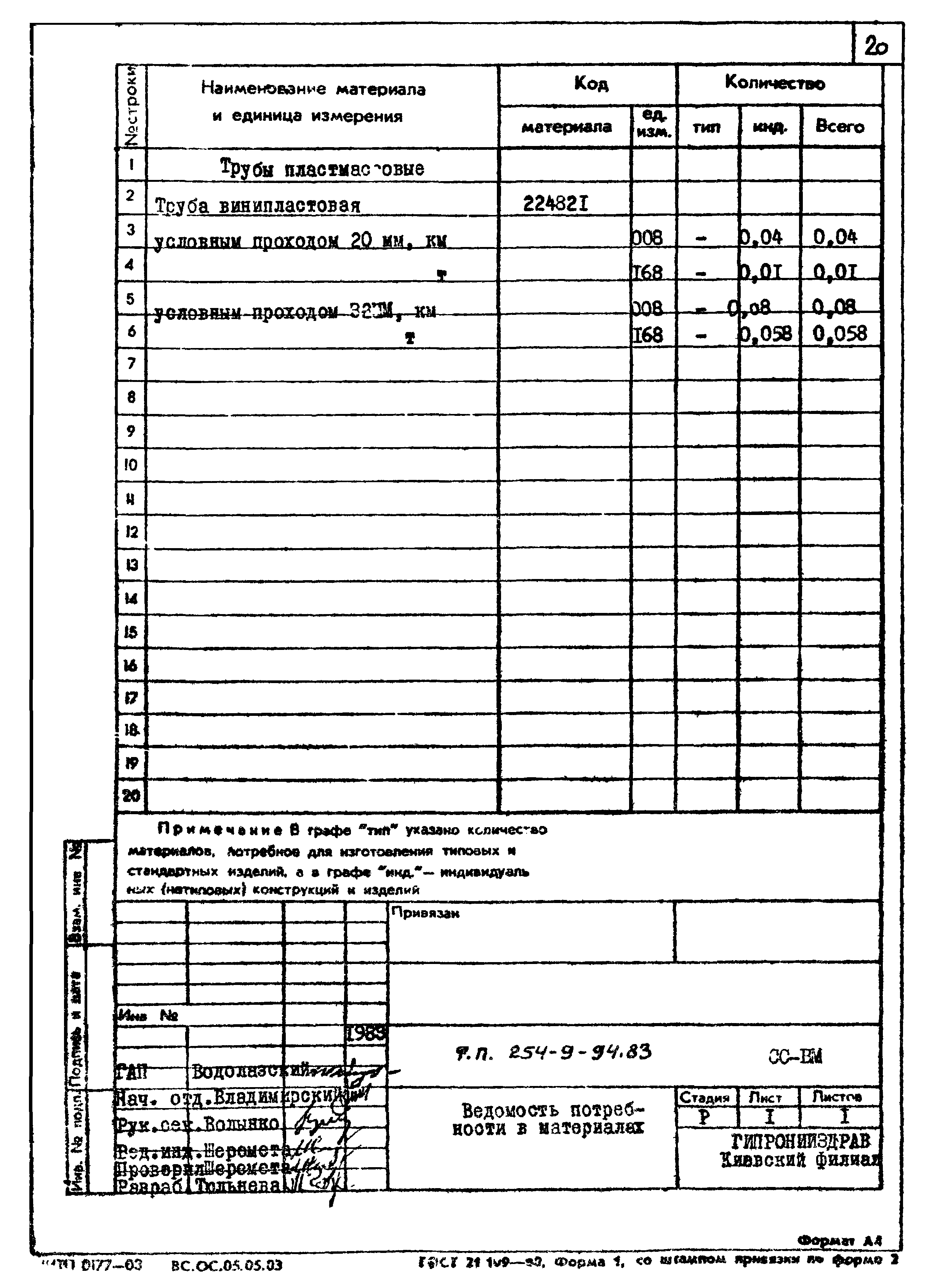 Типовой проект 254-9-94.83