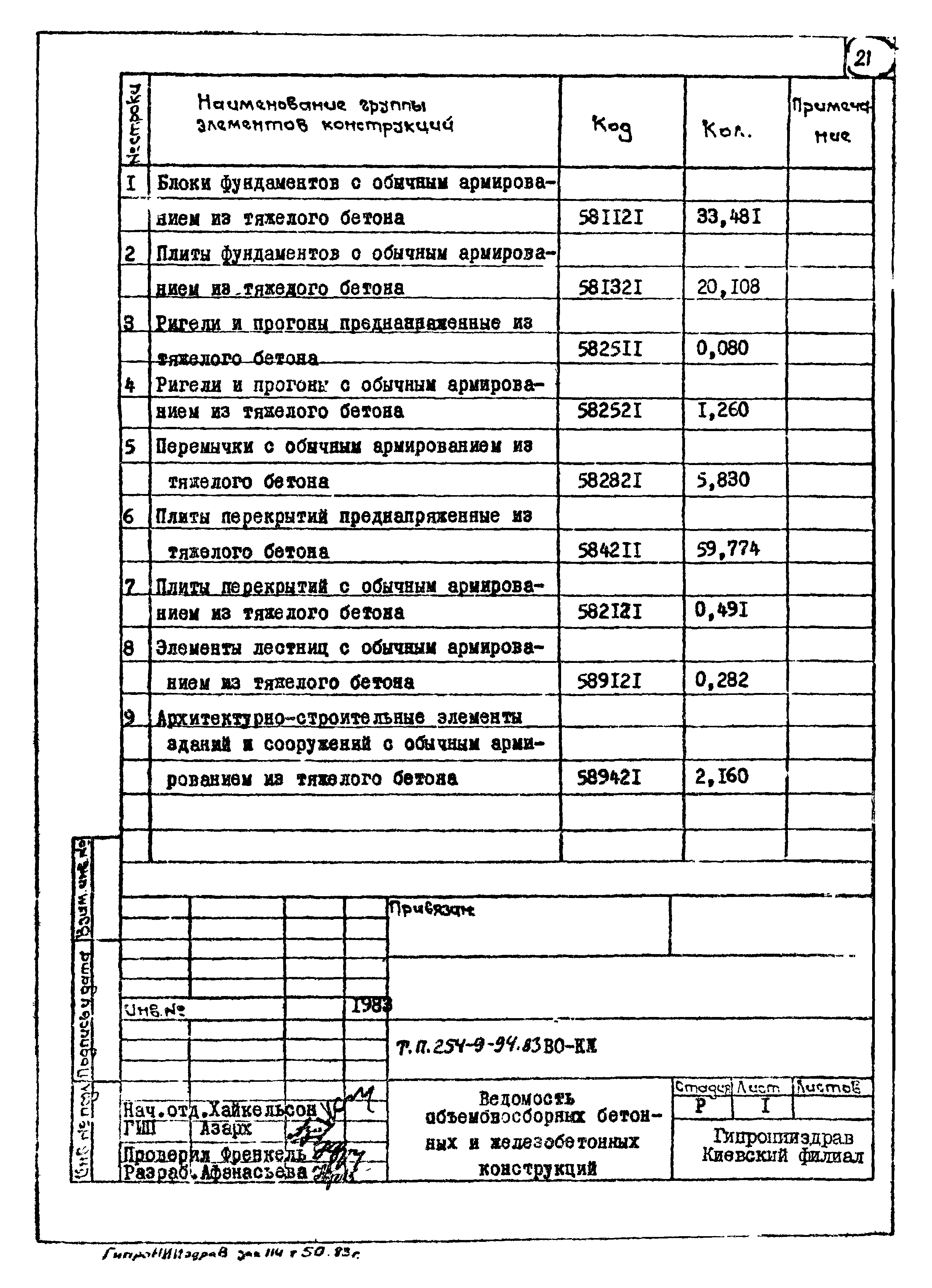 Типовой проект 254-9-94.83