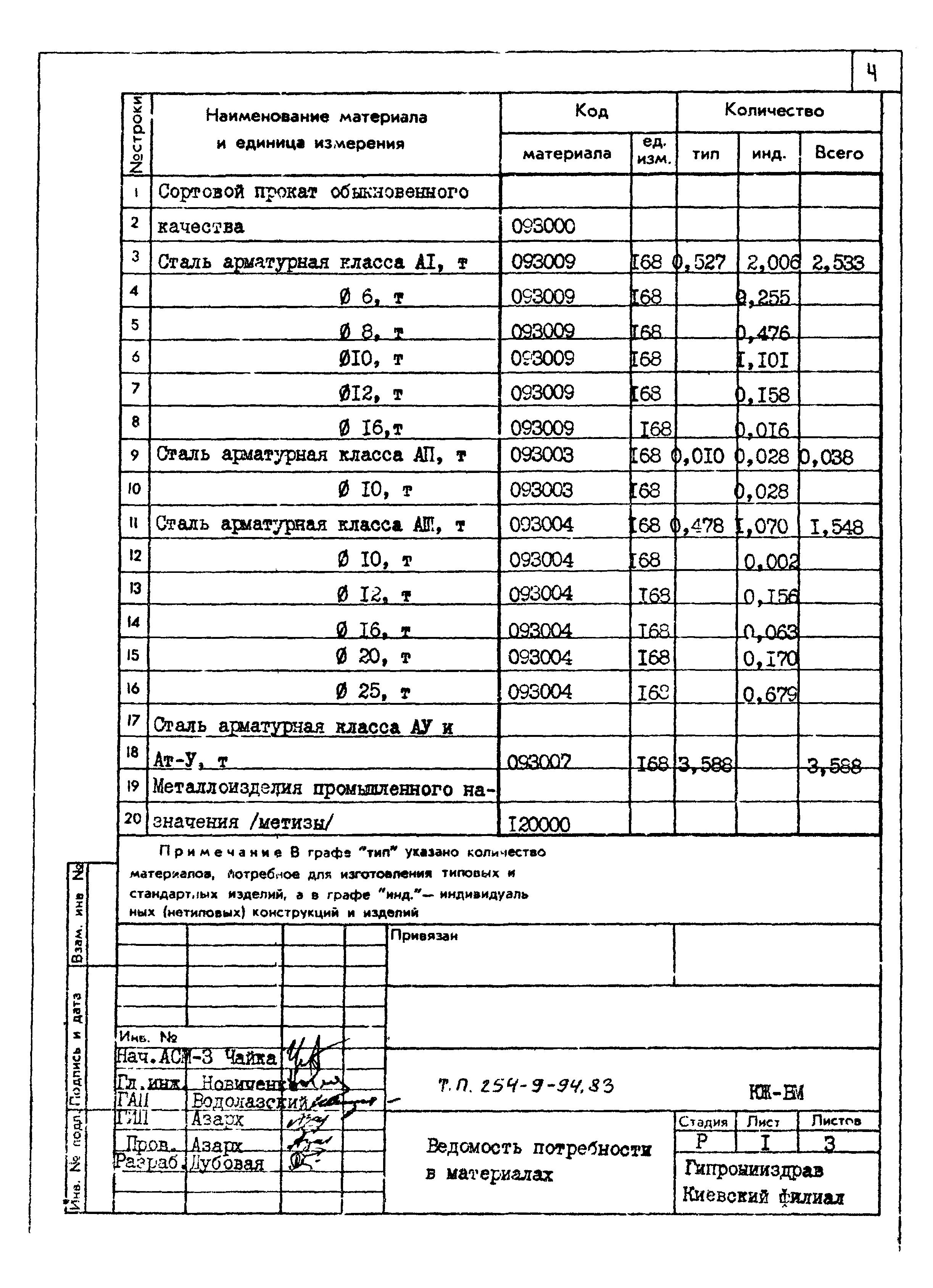 Типовой проект 254-9-94.83