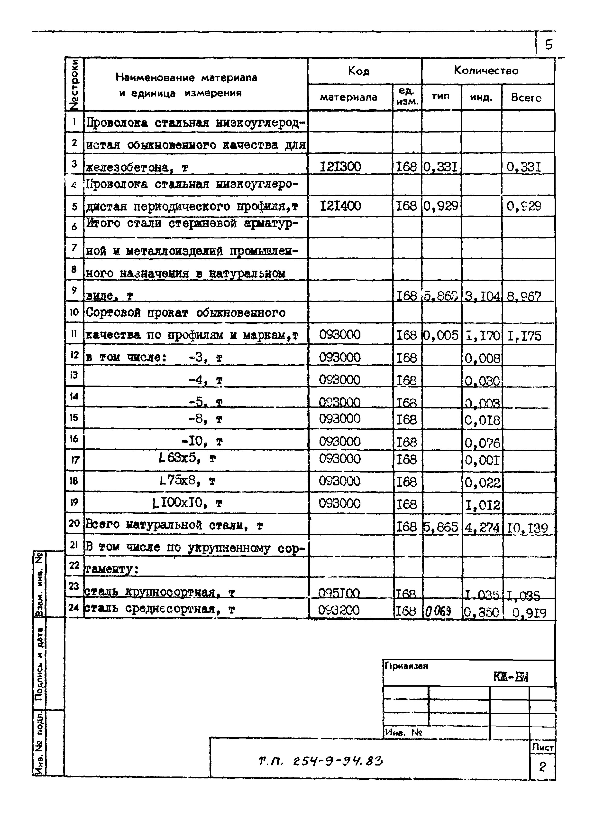 Типовой проект 254-9-94.83