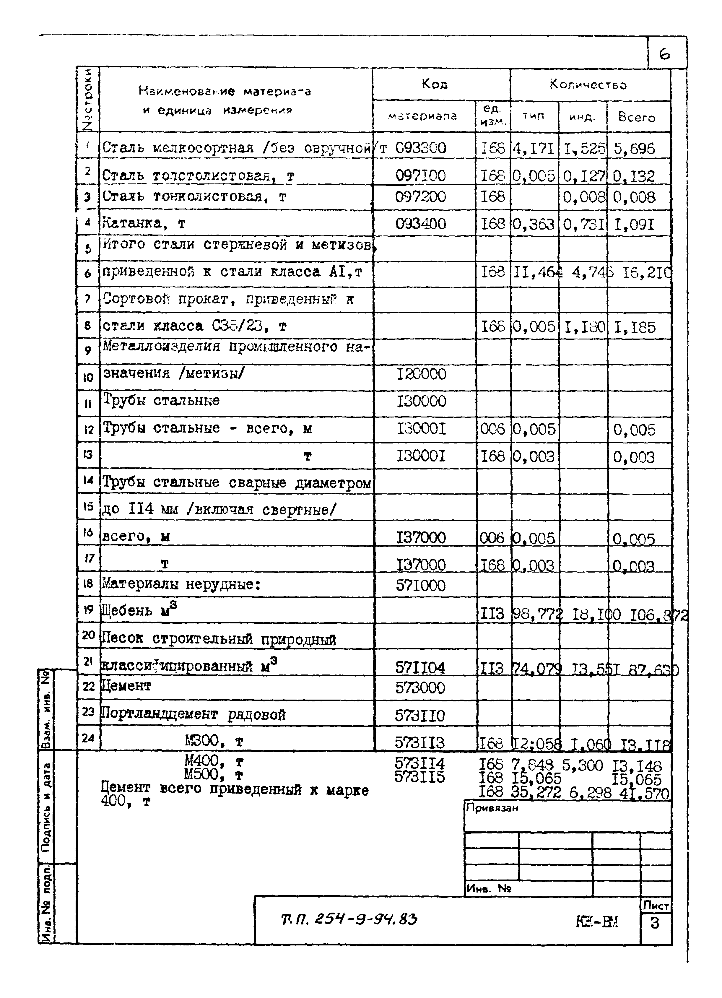 Типовой проект 254-9-94.83