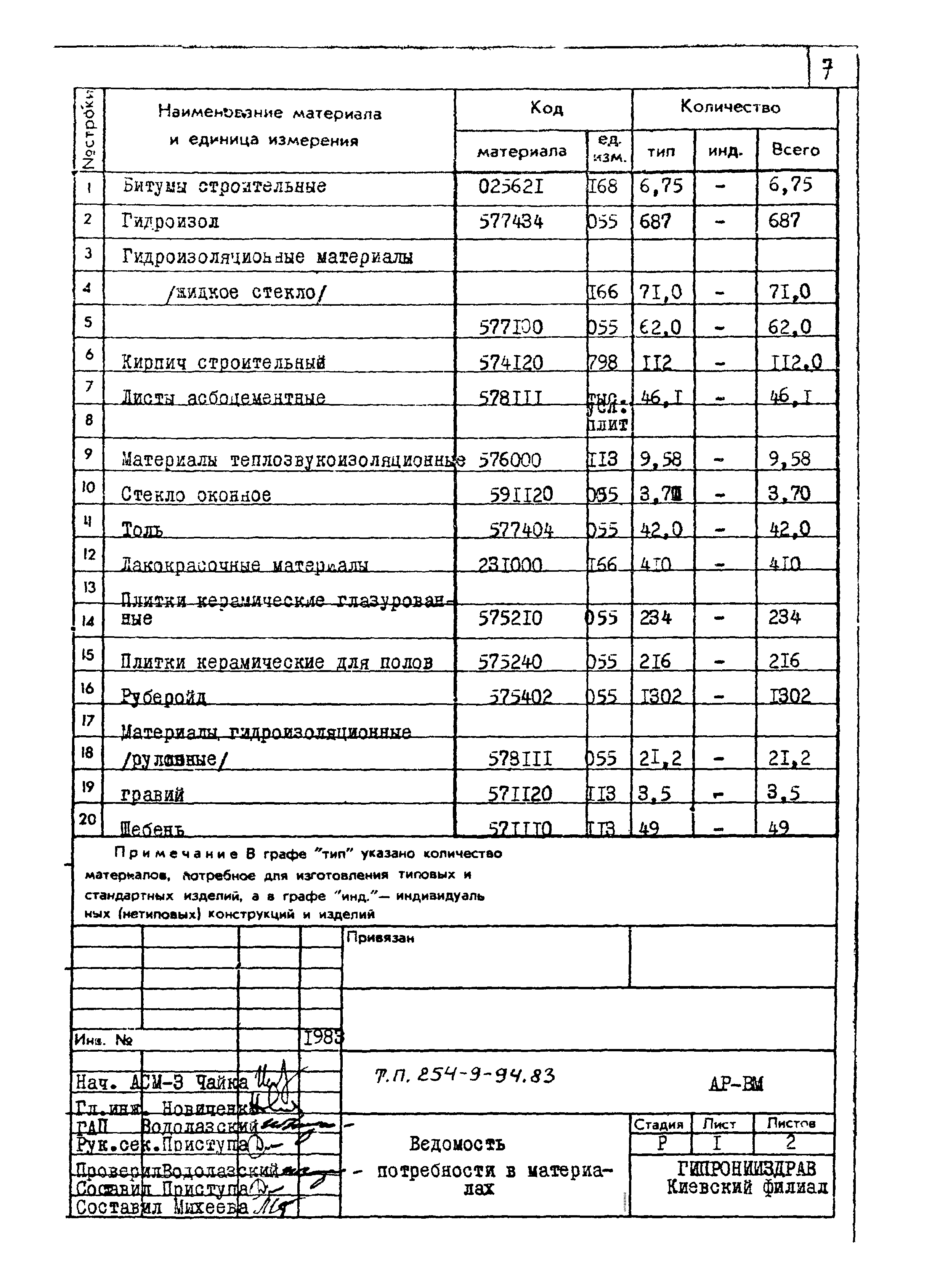 Типовой проект 254-9-94.83