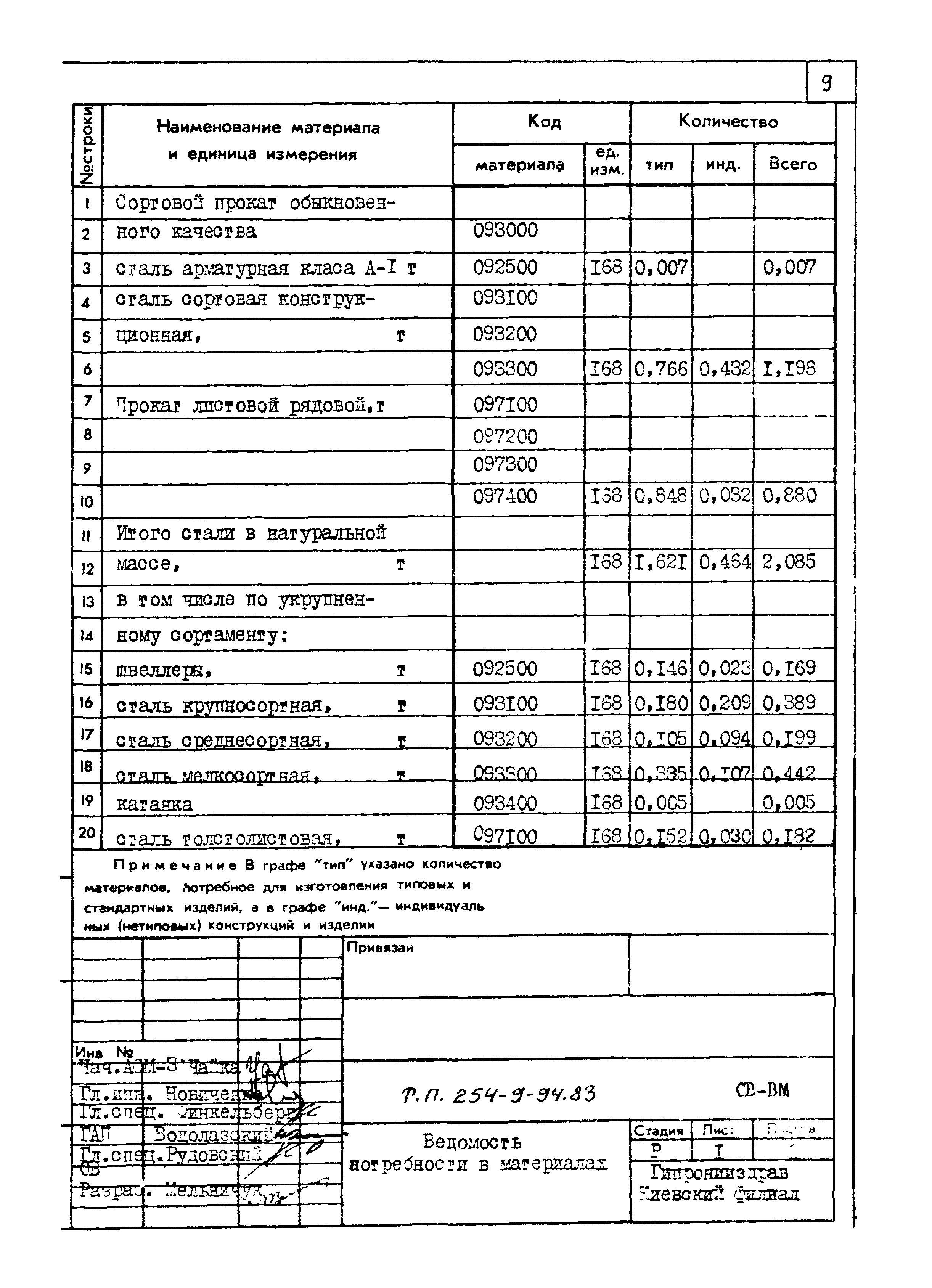 Типовой проект 254-9-94.83