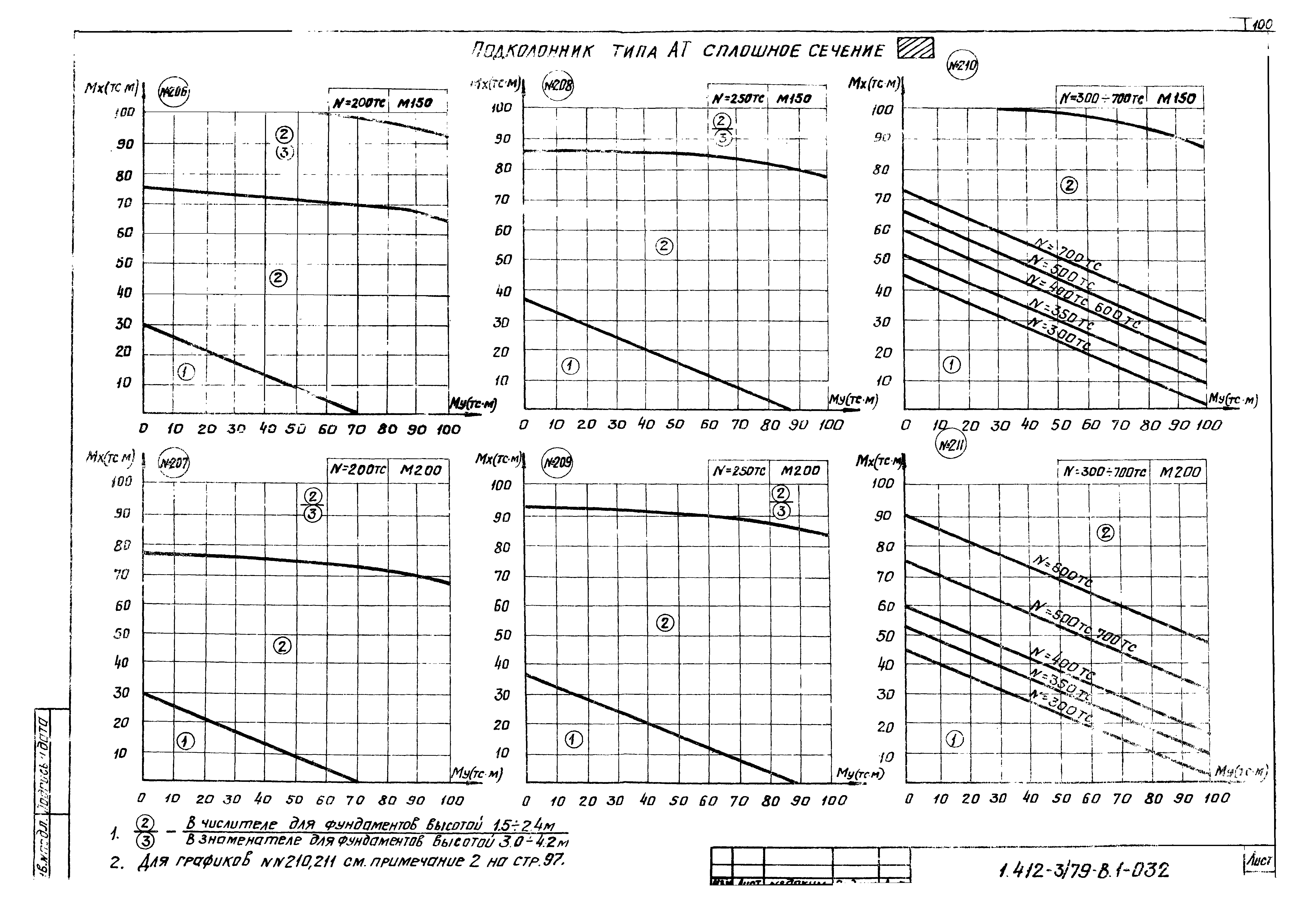 Серия 1.412-3/79