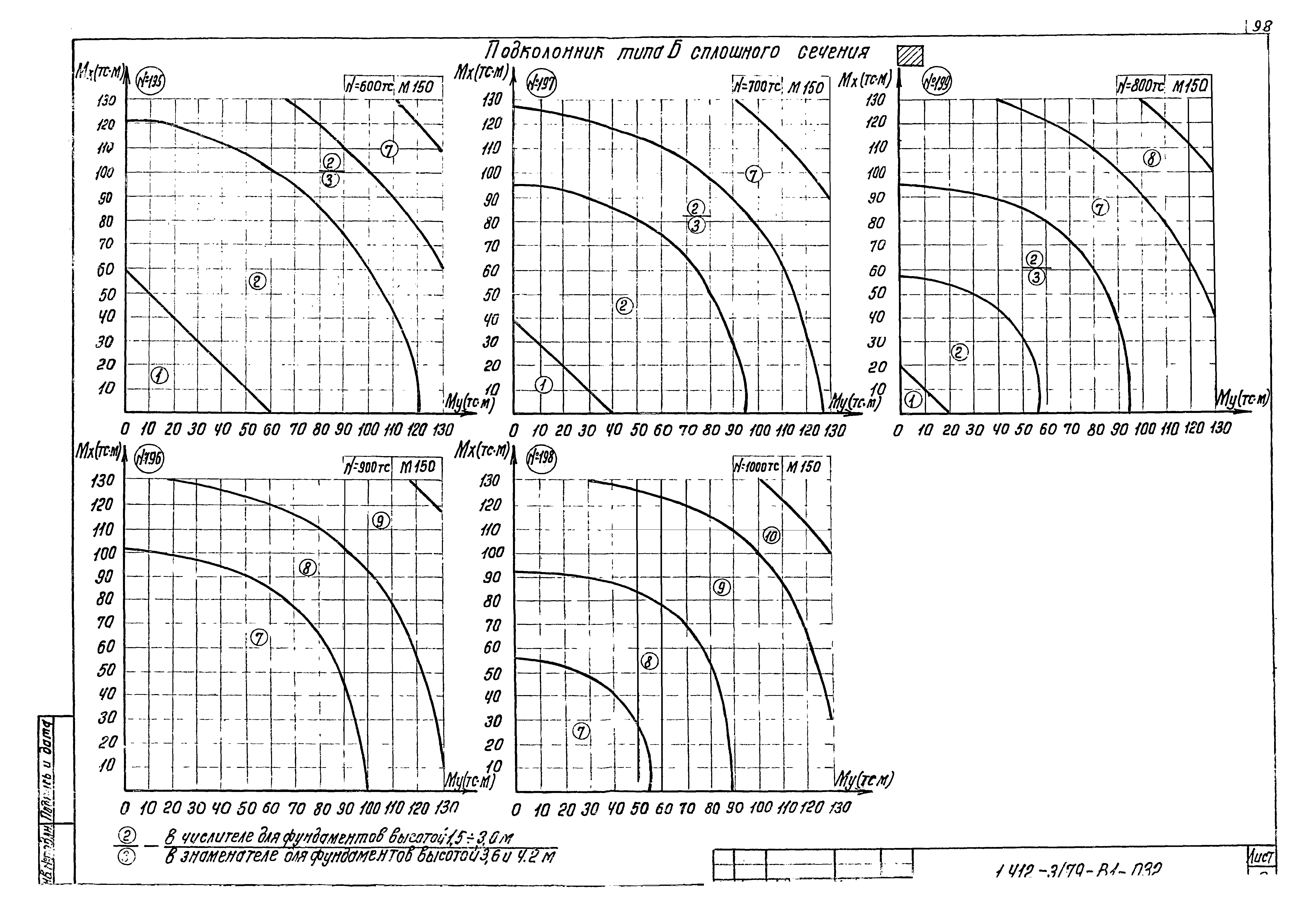 Серия 1.412-3/79