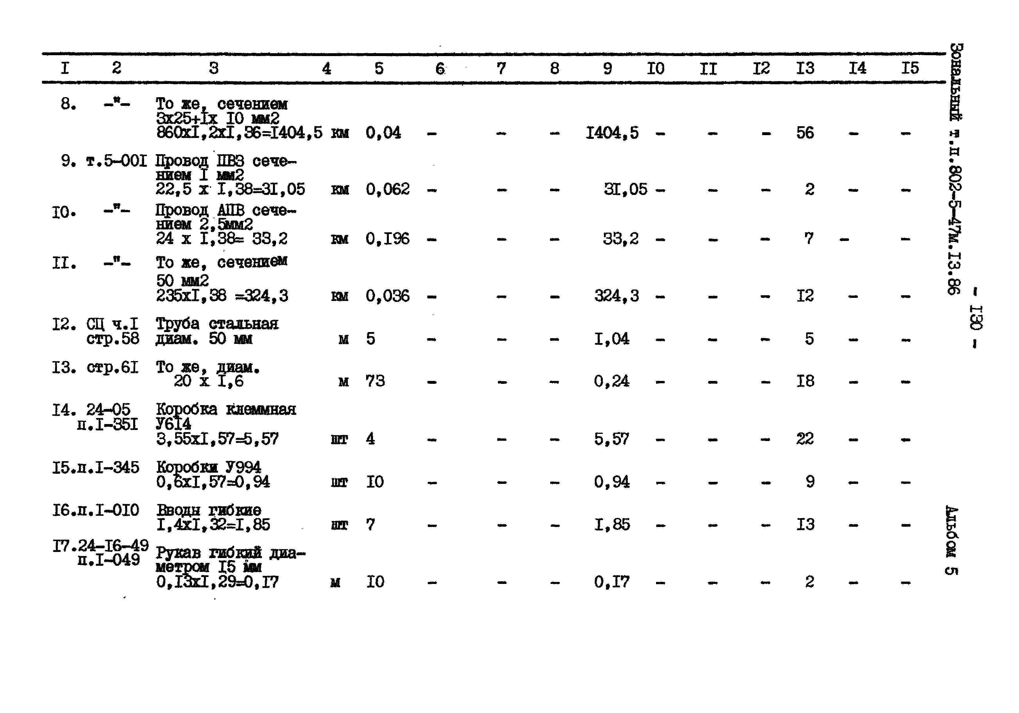 Типовой проект 802-5-47м.13.86