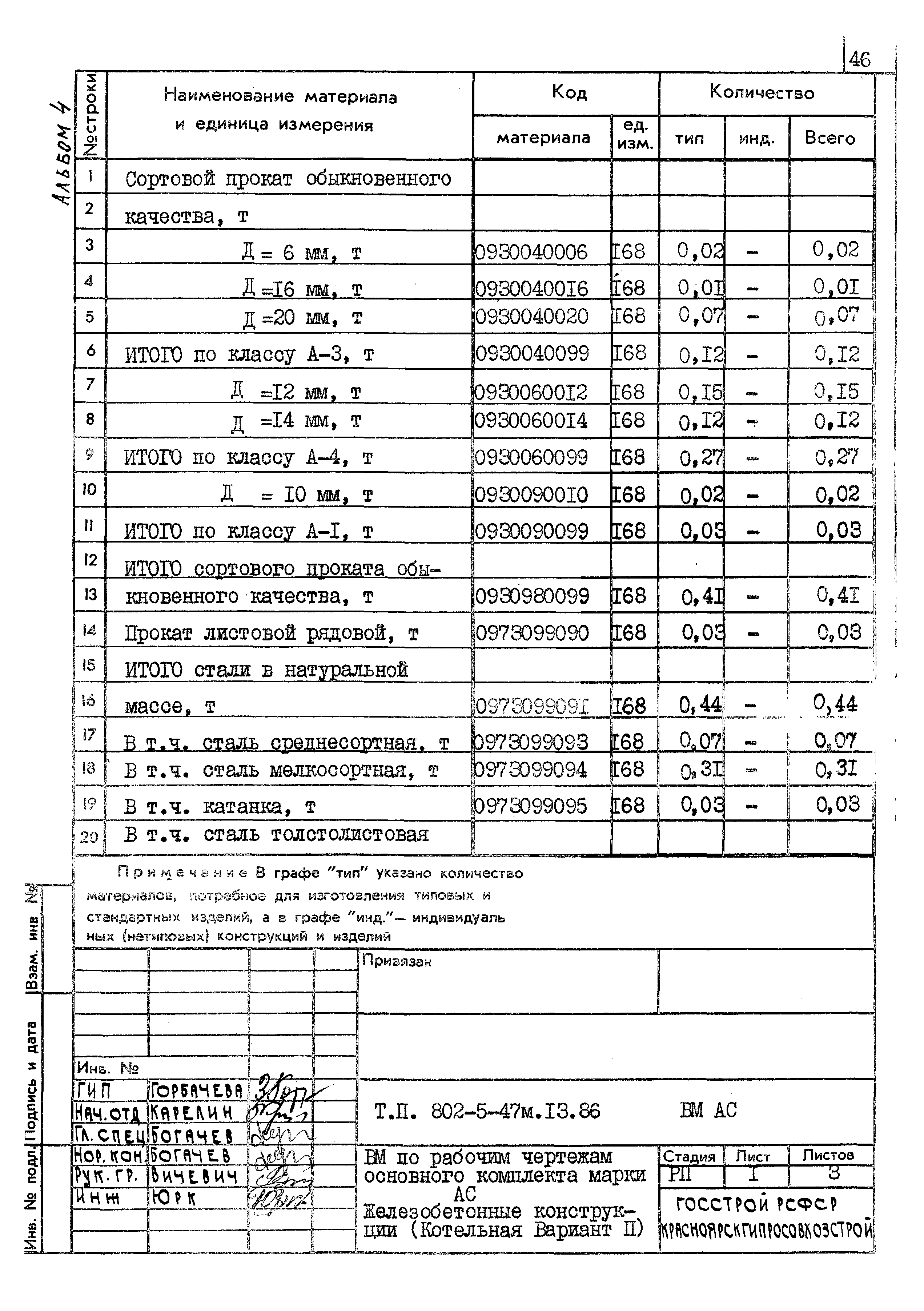 Типовой проект 802-5-47м.13.86