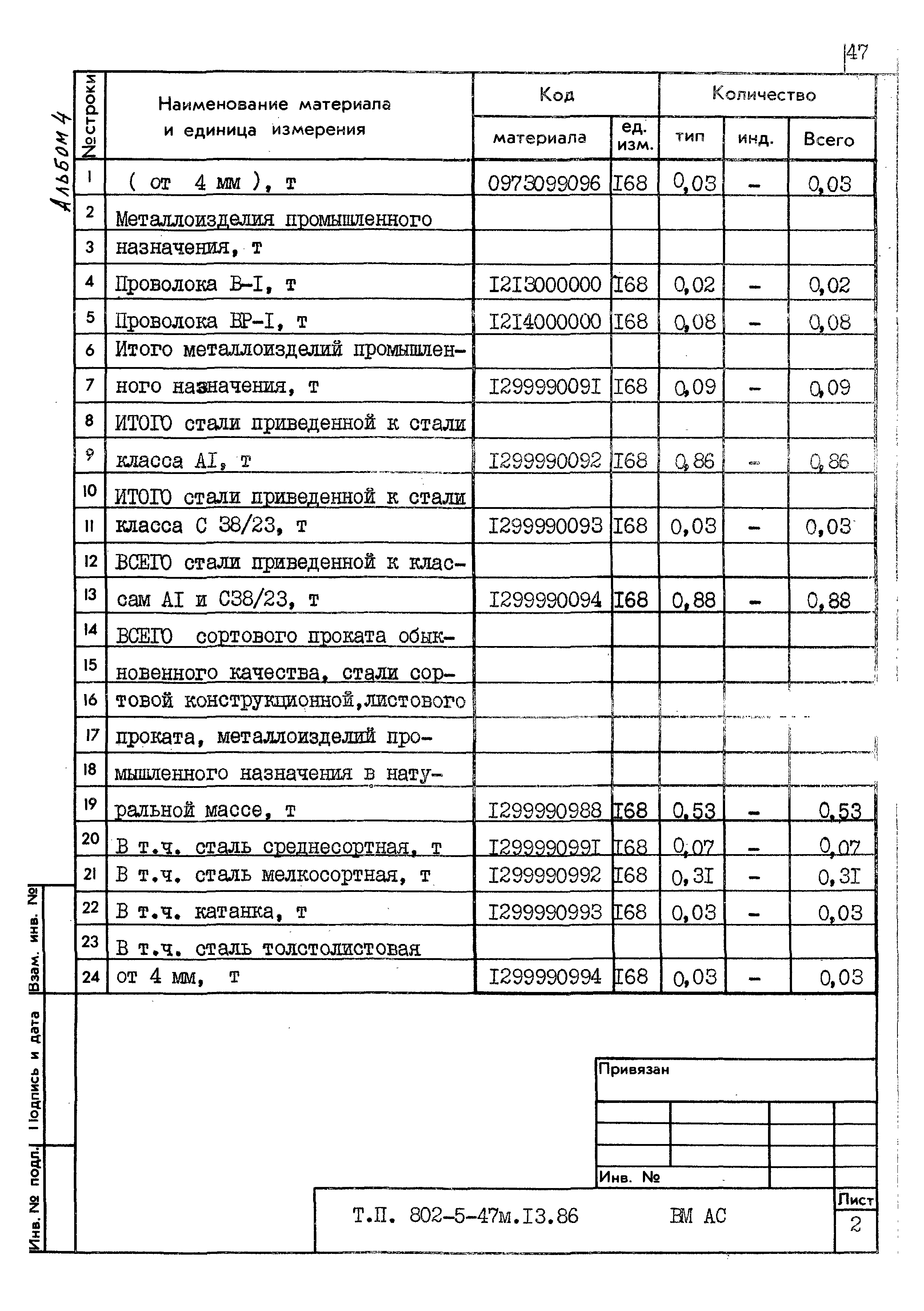 Типовой проект 802-5-47м.13.86