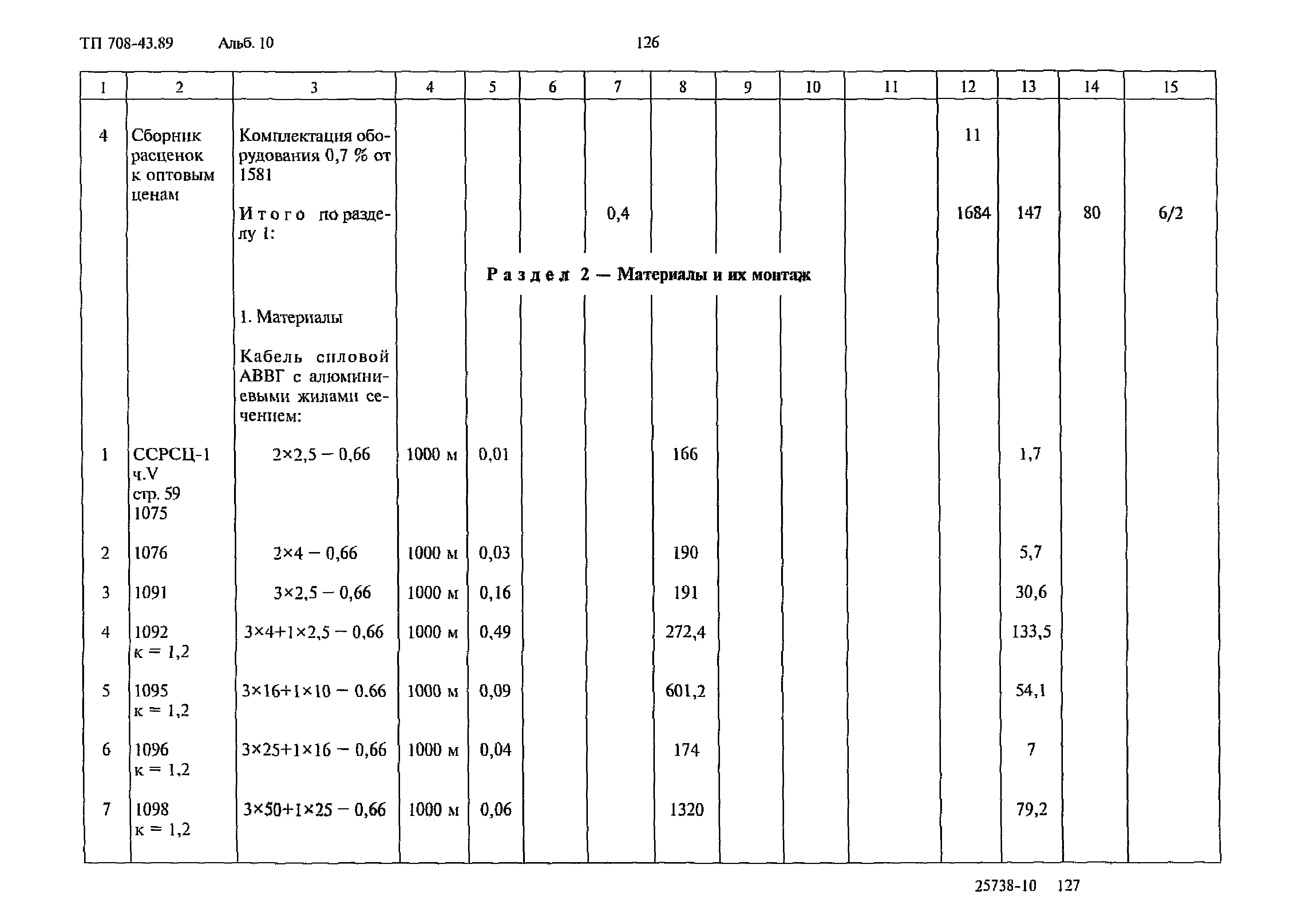 Типовой проект 708-43.89