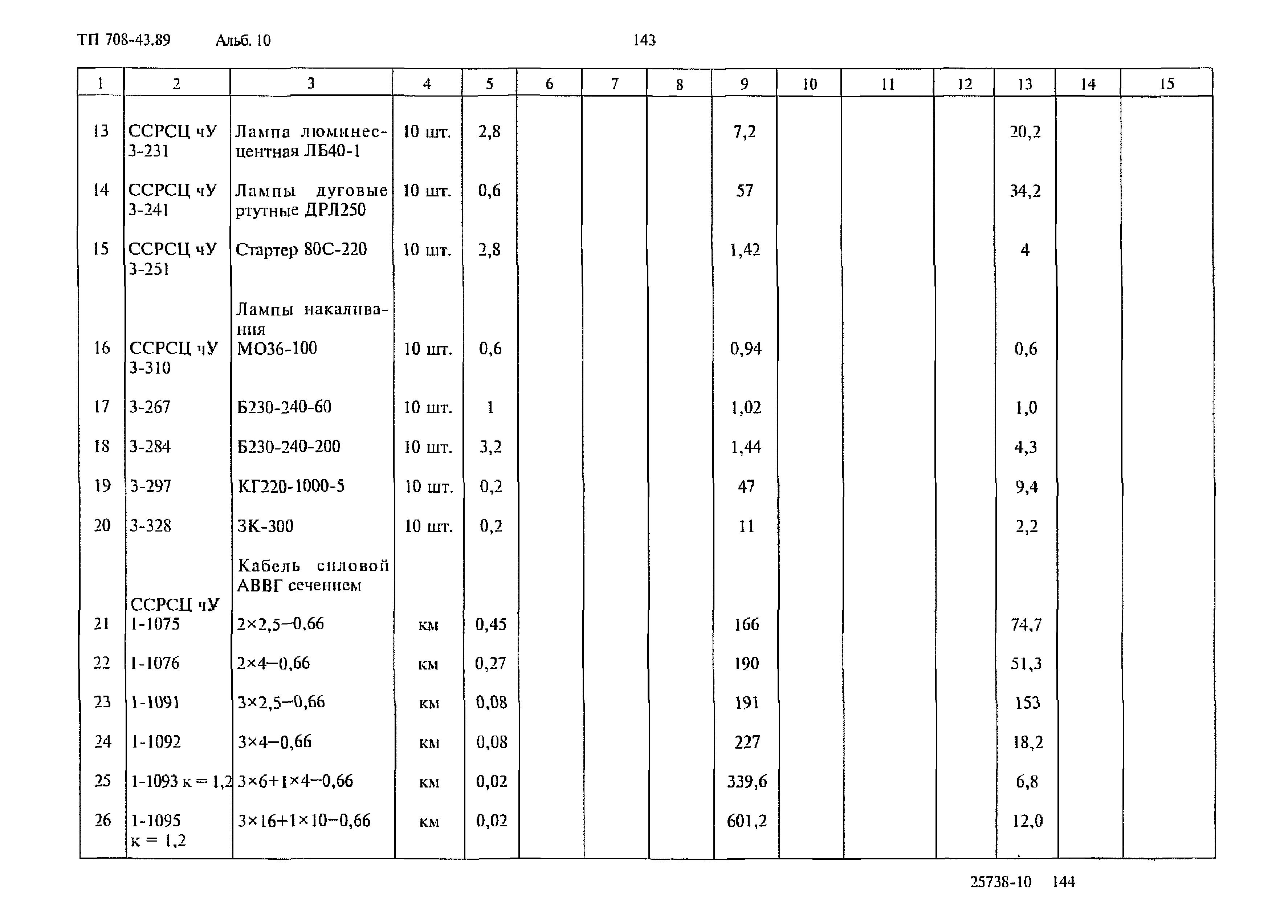 Типовой проект 708-43.89