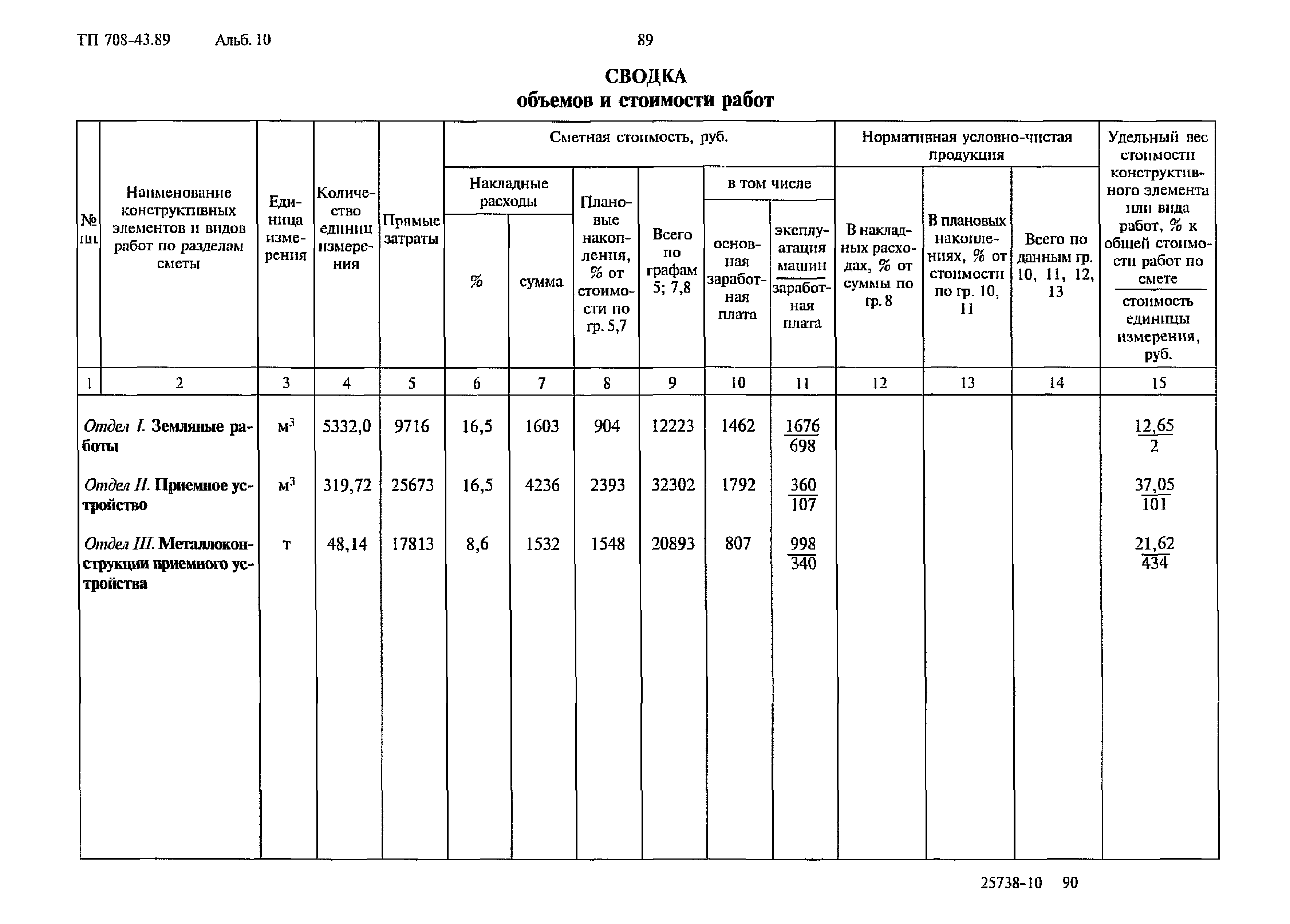 Типовой проект 708-43.89