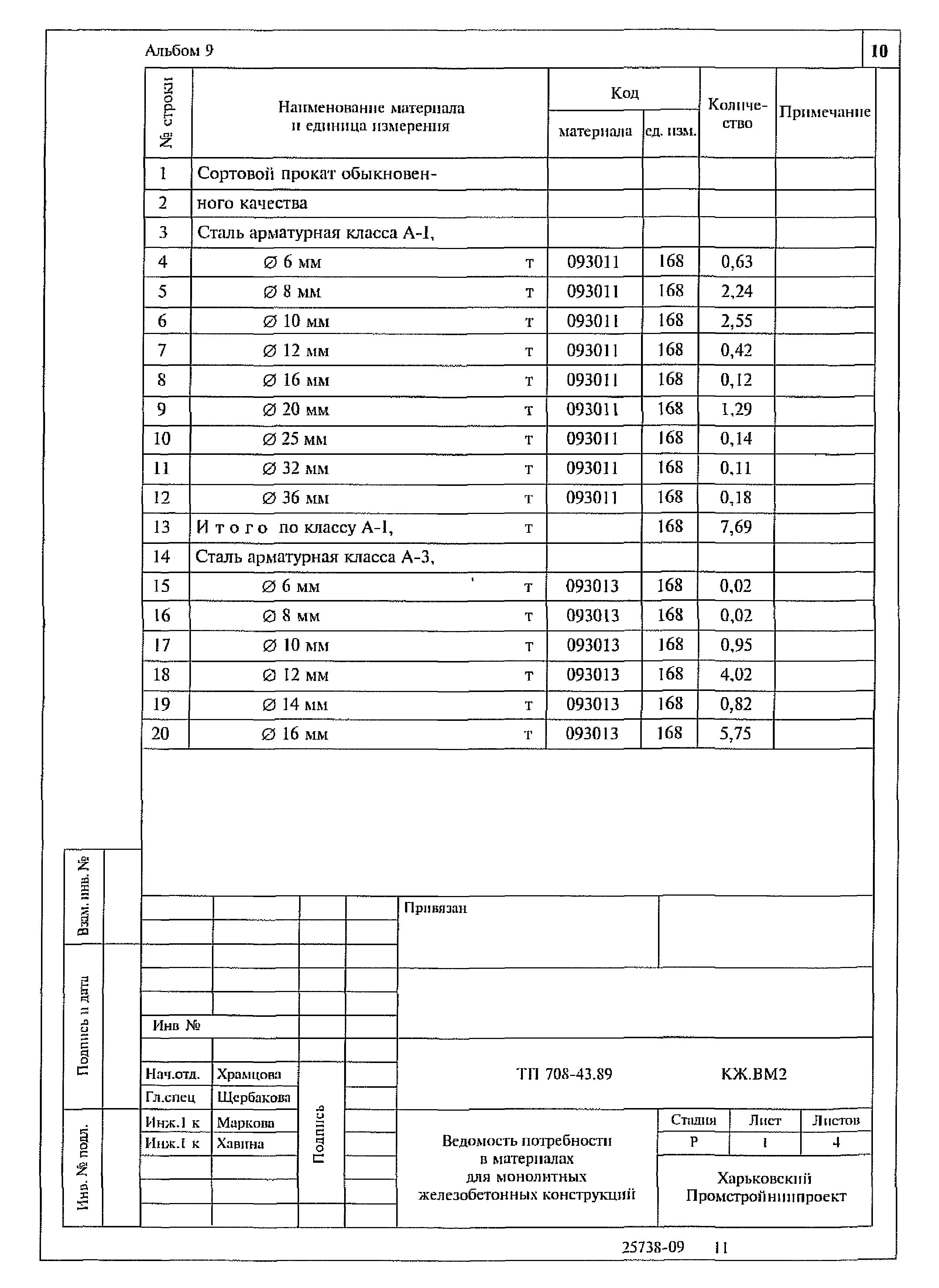 Типовой проект 708-43.89