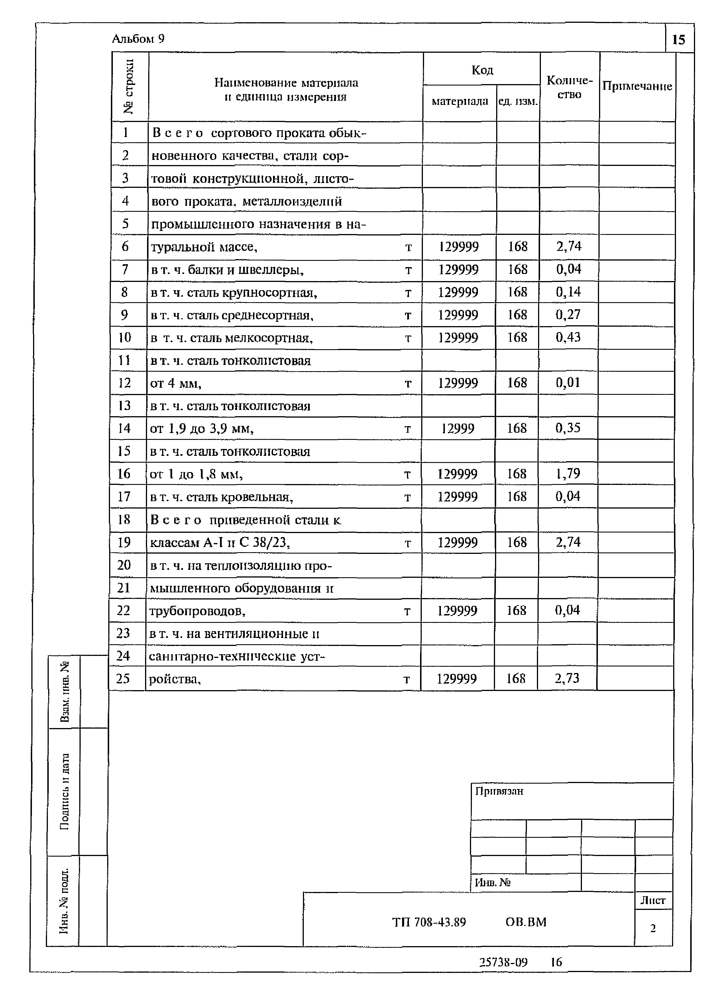 Типовой проект 708-43.89