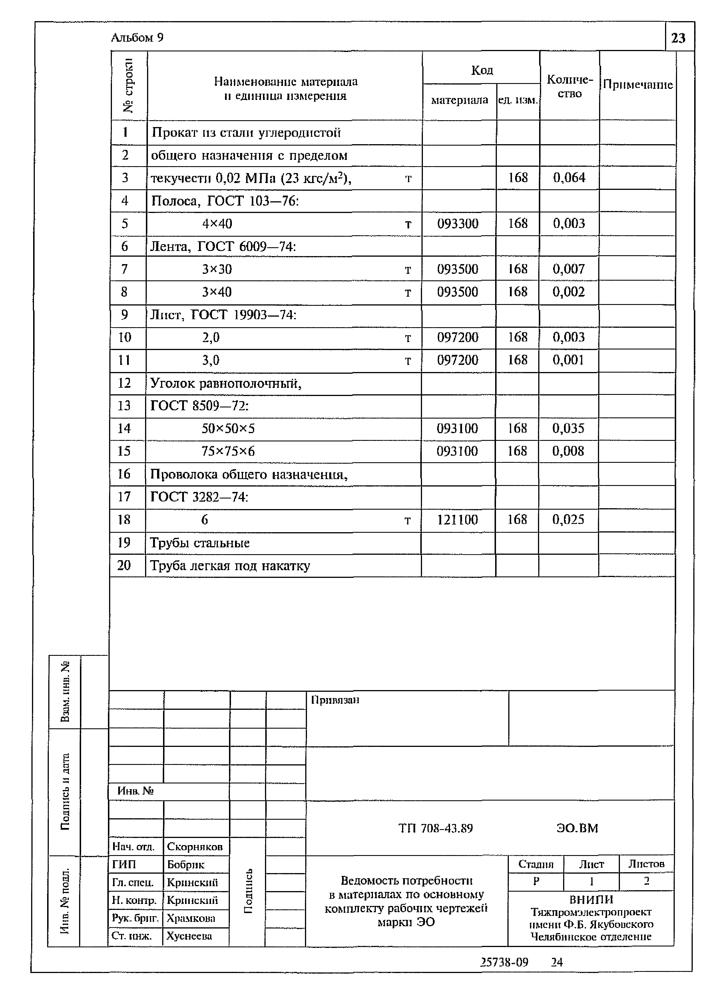 Типовой проект 708-43.89