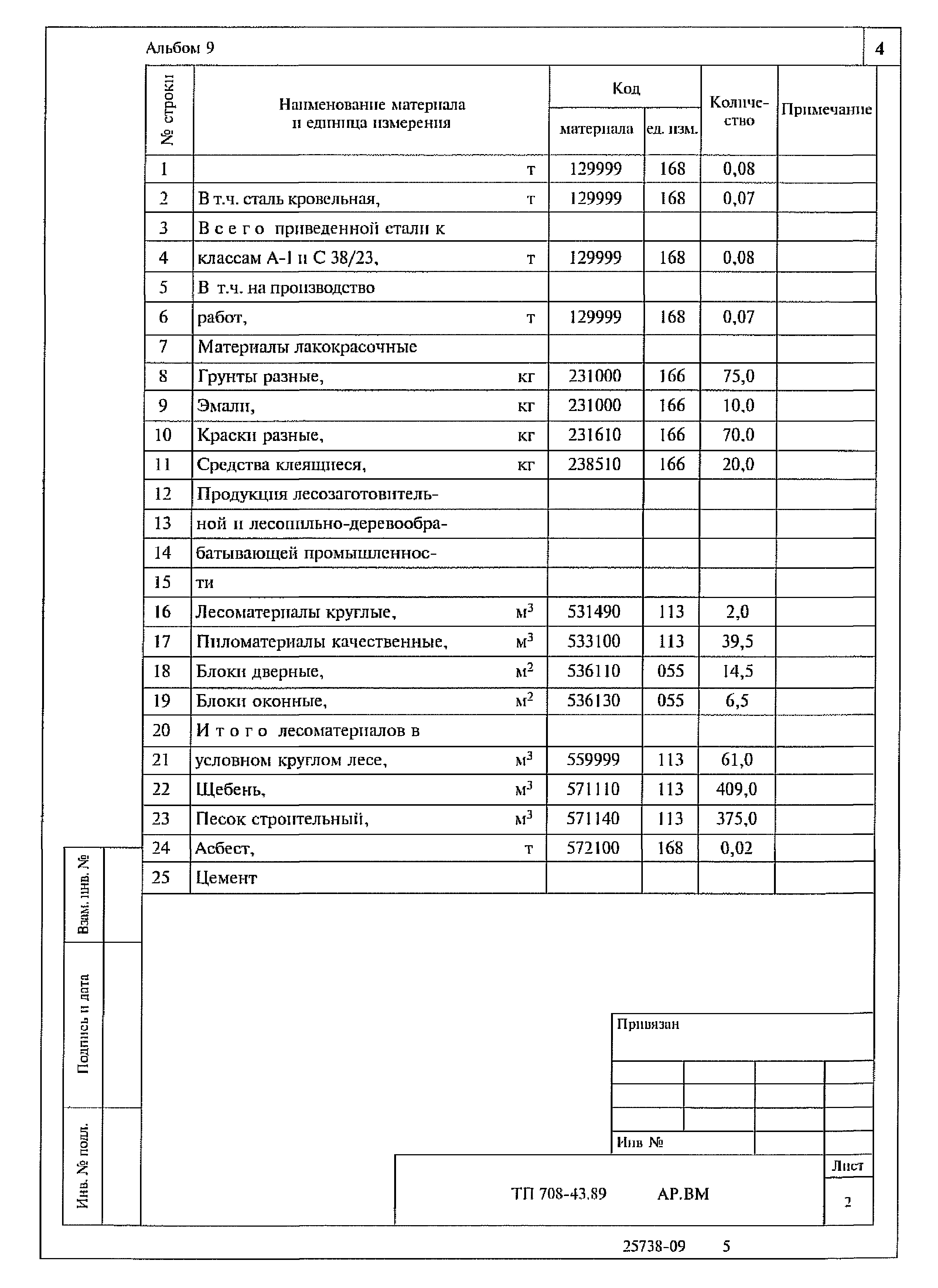 Типовой проект 708-43.89