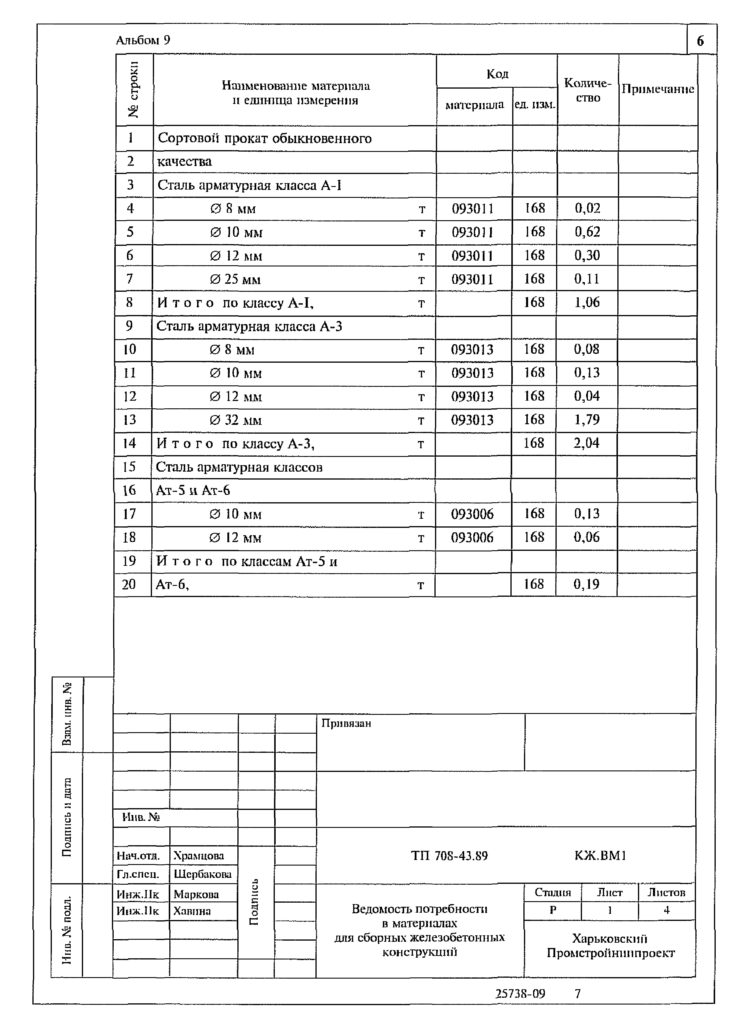 Типовой проект 708-43.89