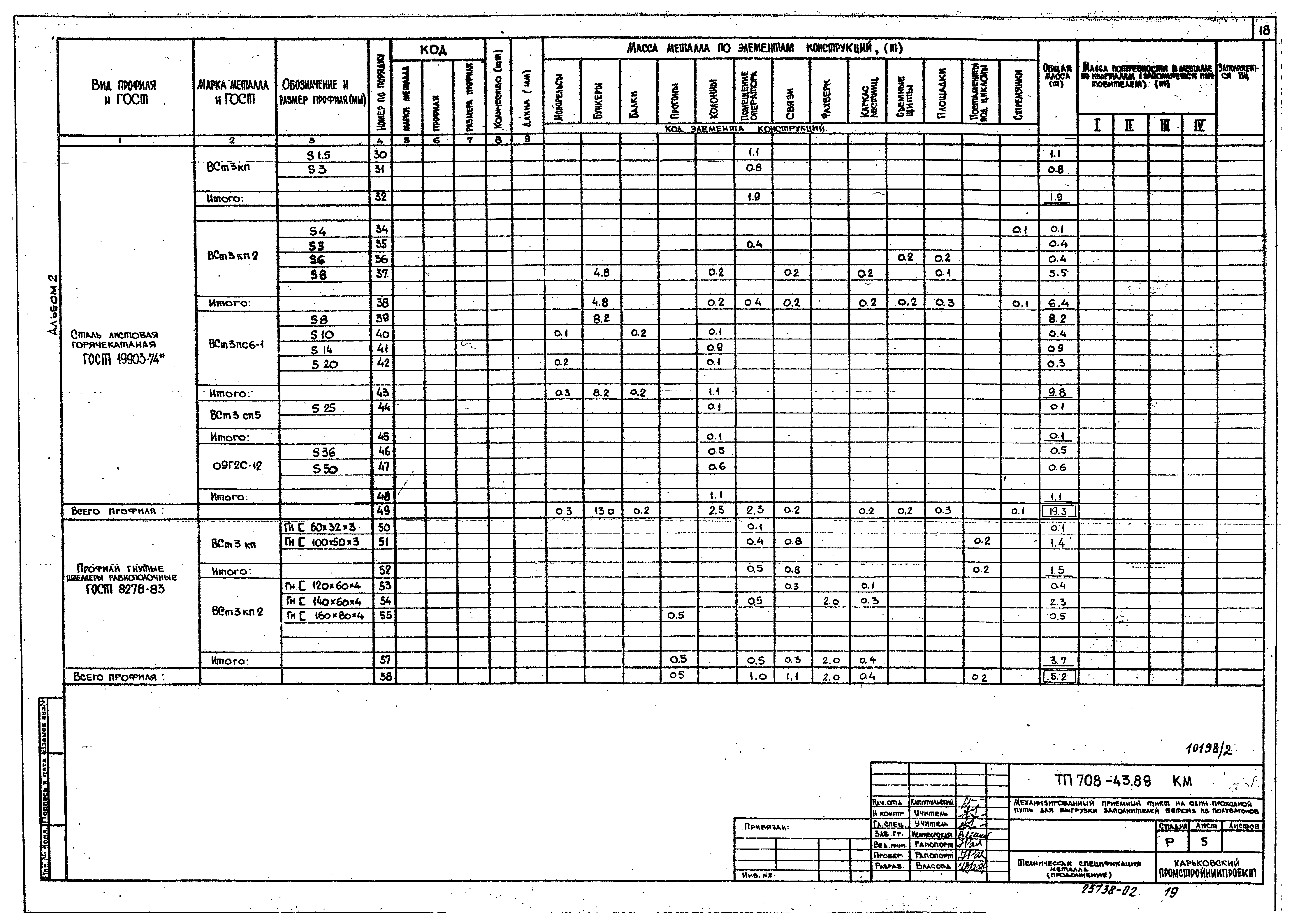 Типовой проект 708-43.89