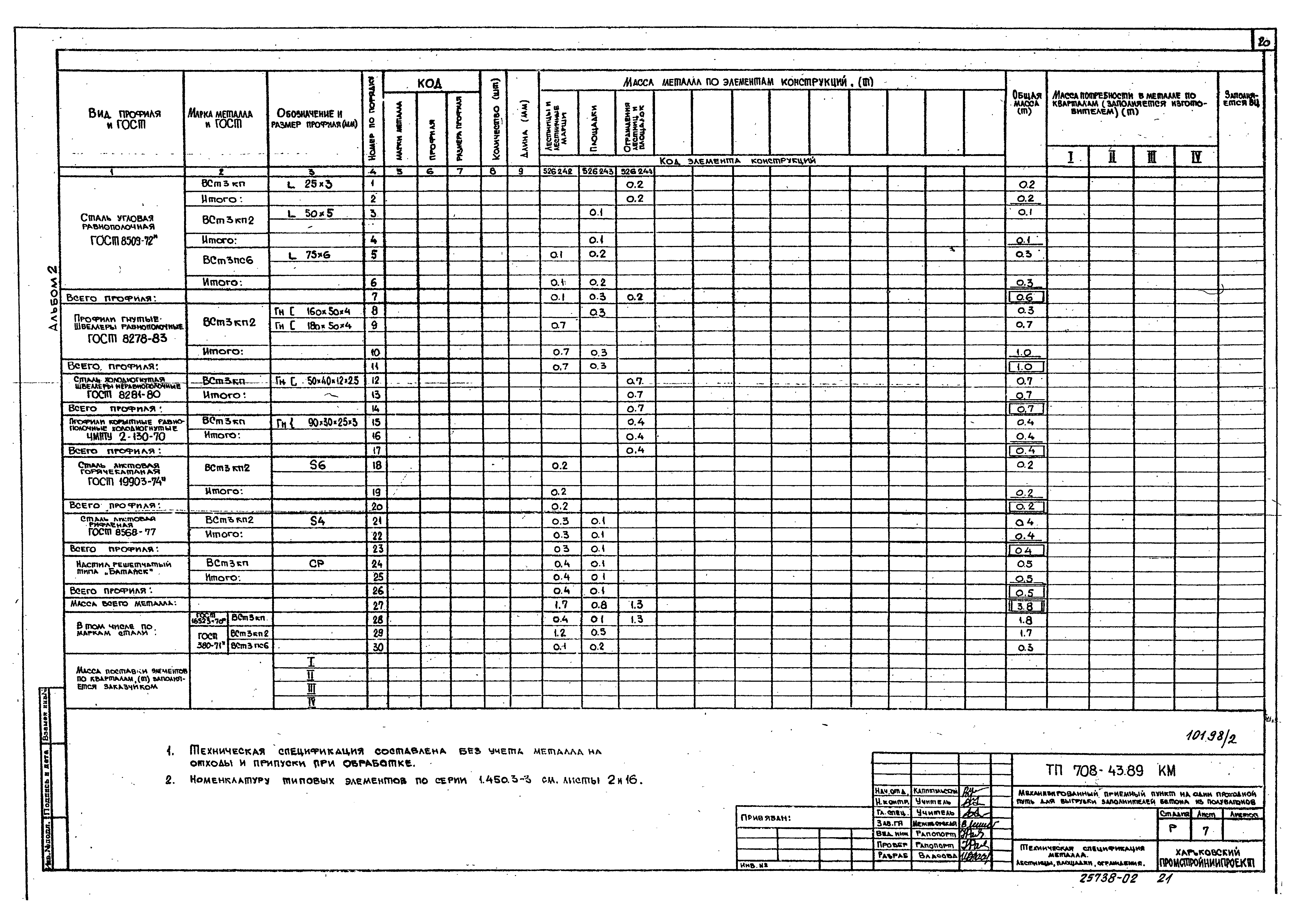 Типовой проект 708-43.89