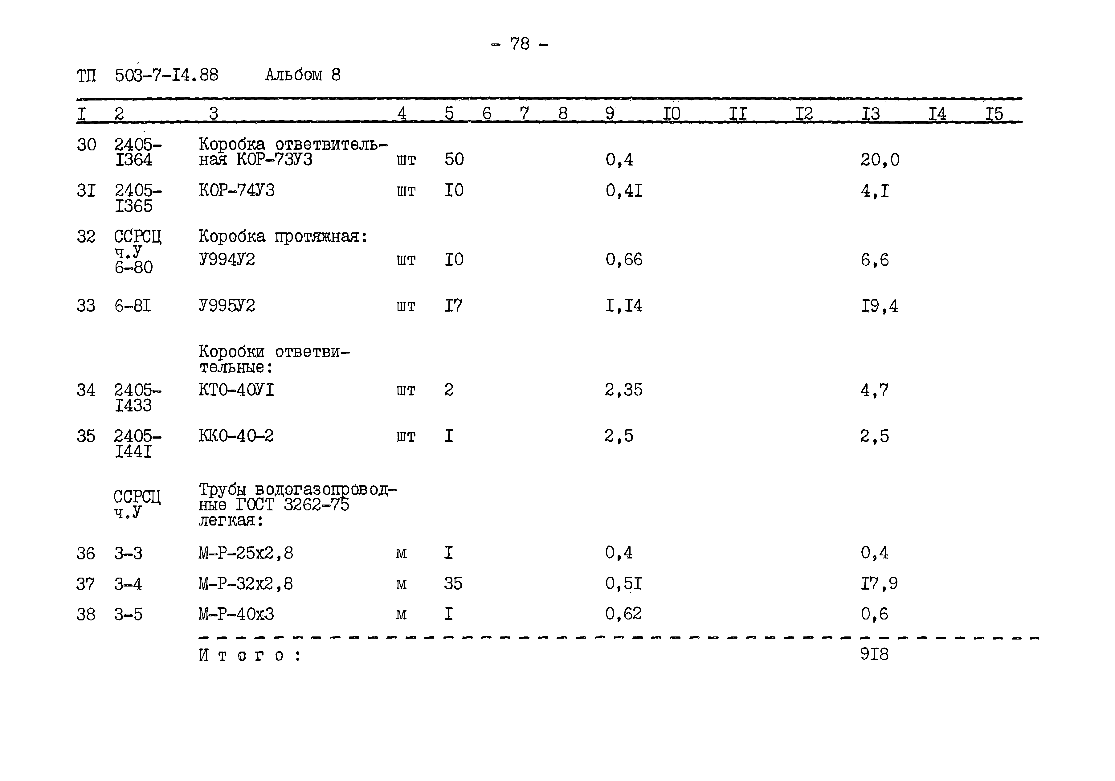 Типовой проект 503-7-14.88