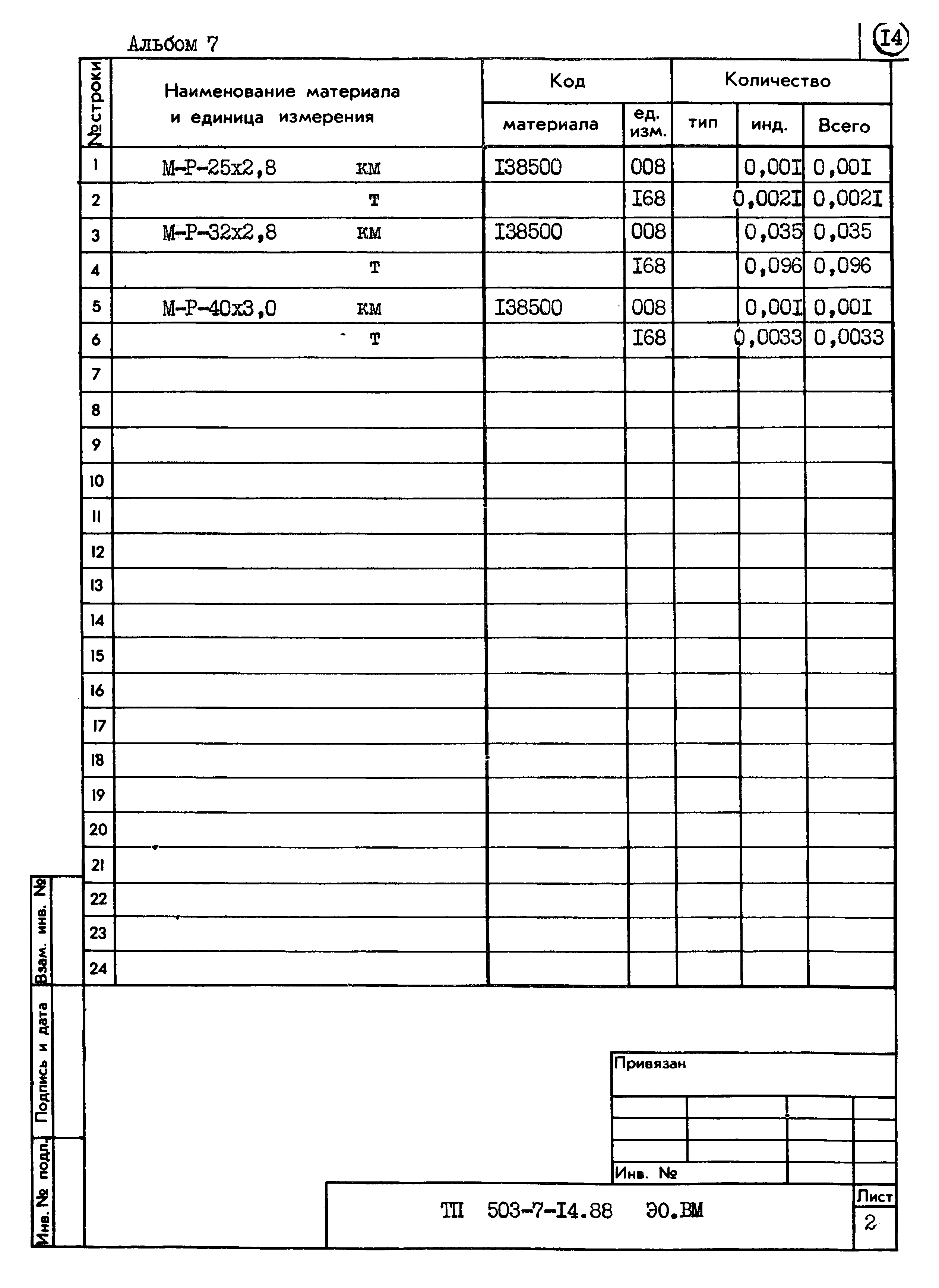 Типовой проект 503-7-14.88