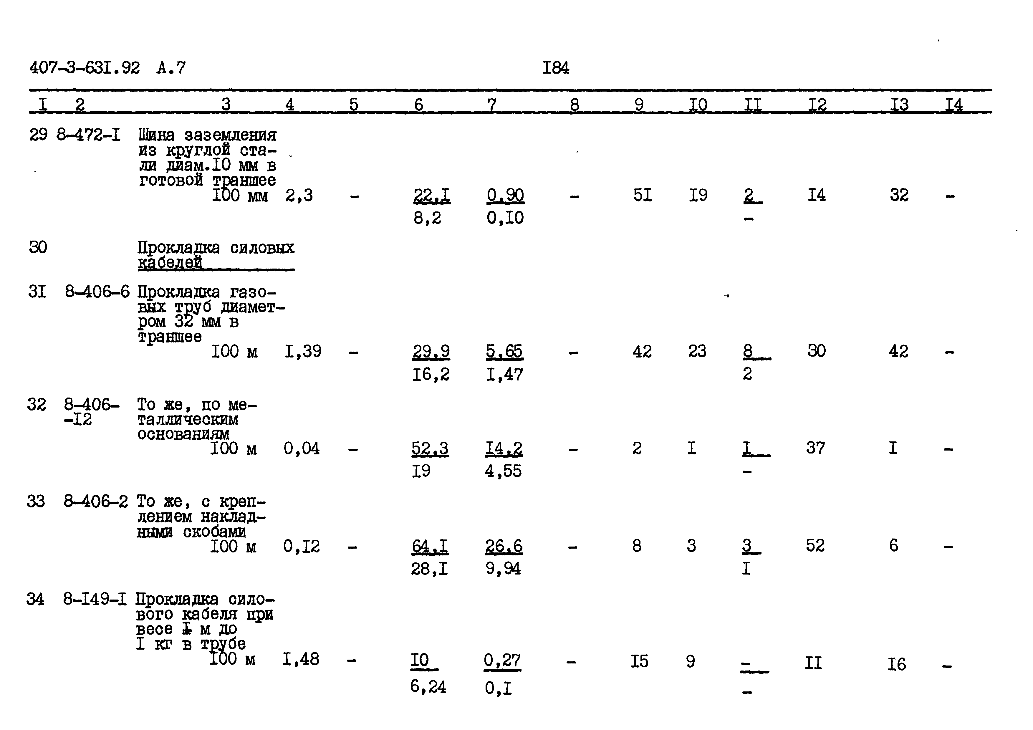 Типовой проект 407-3-631.92