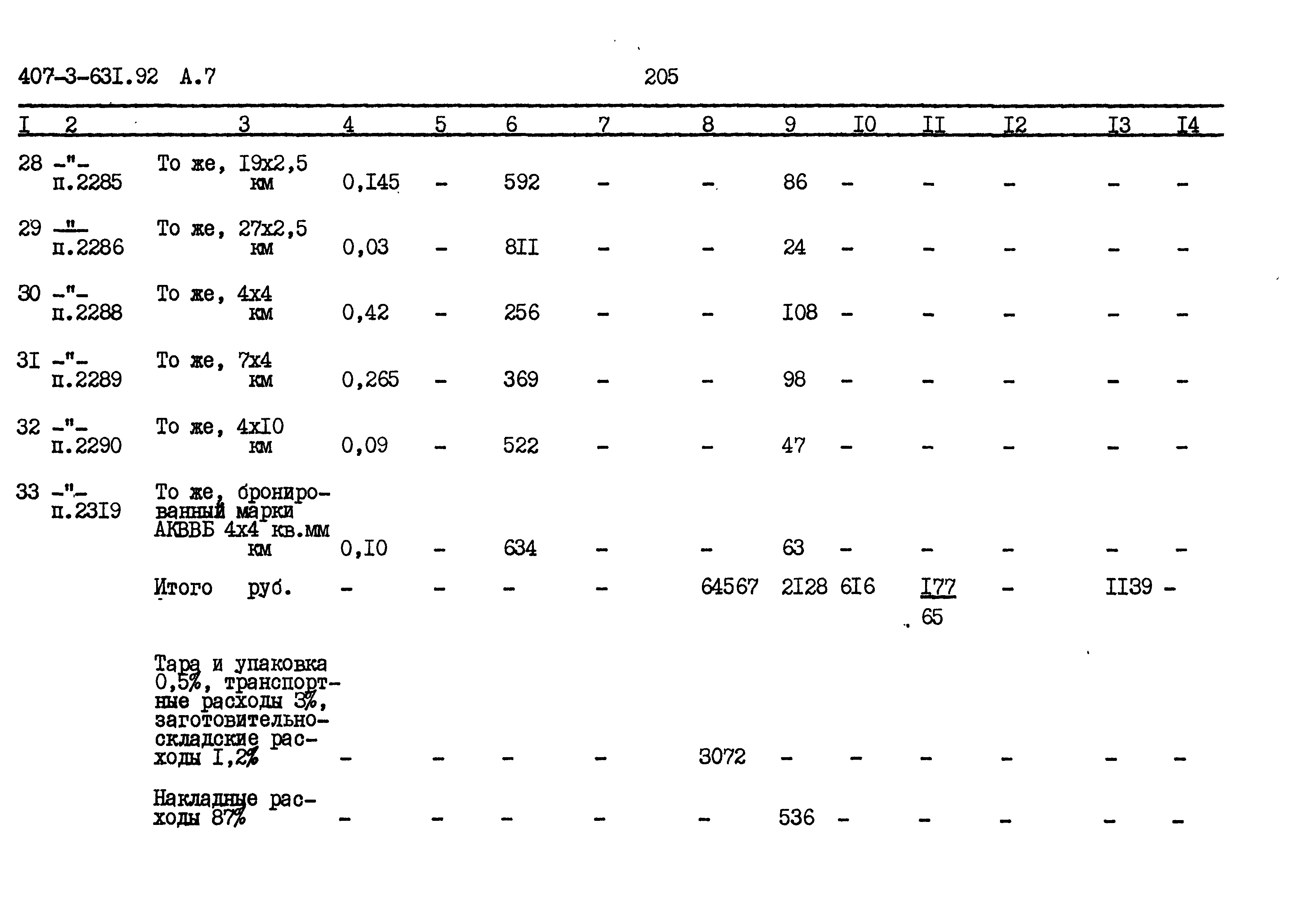 Типовой проект 407-3-631.92