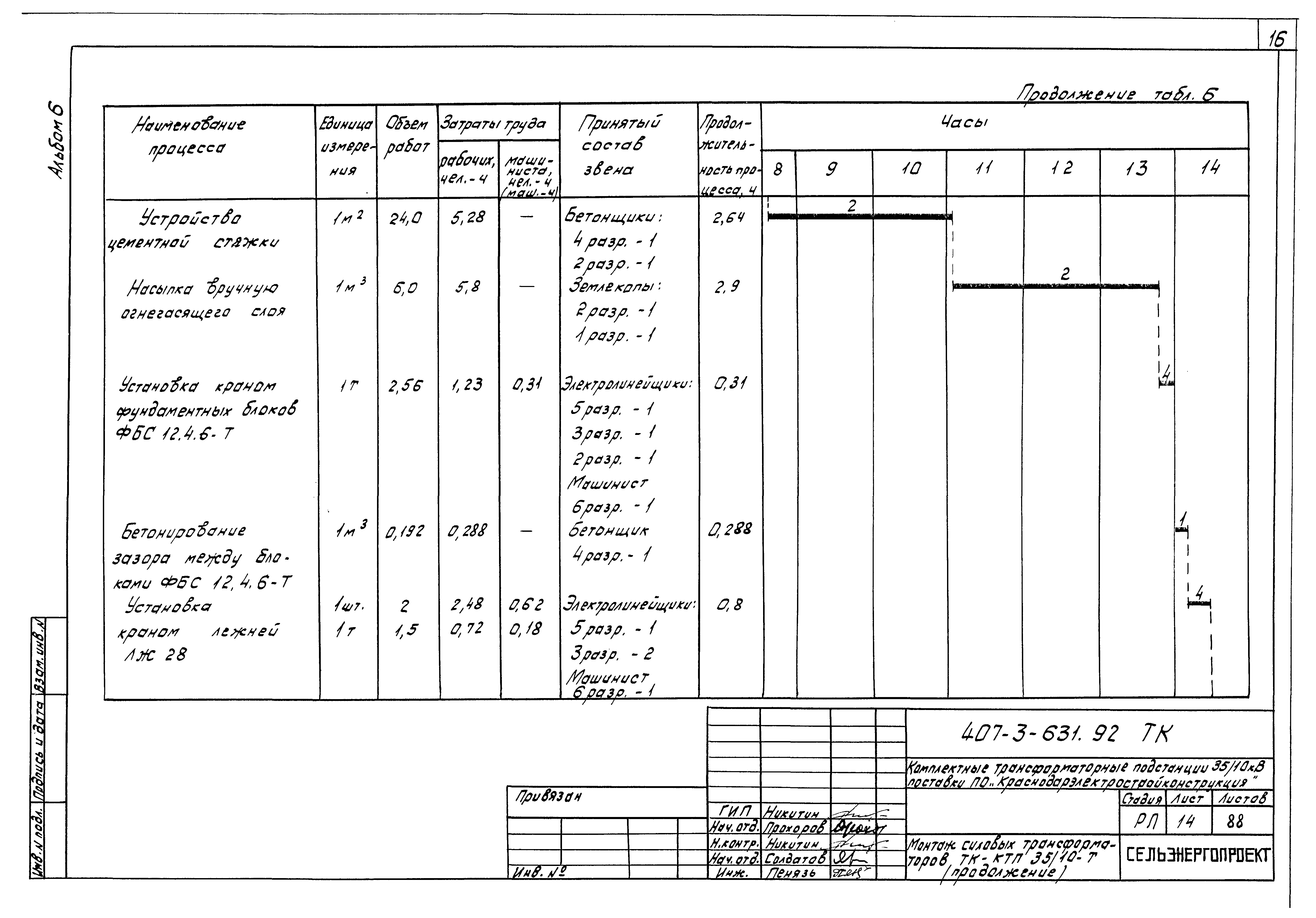 Типовой проект 407-3-631.92