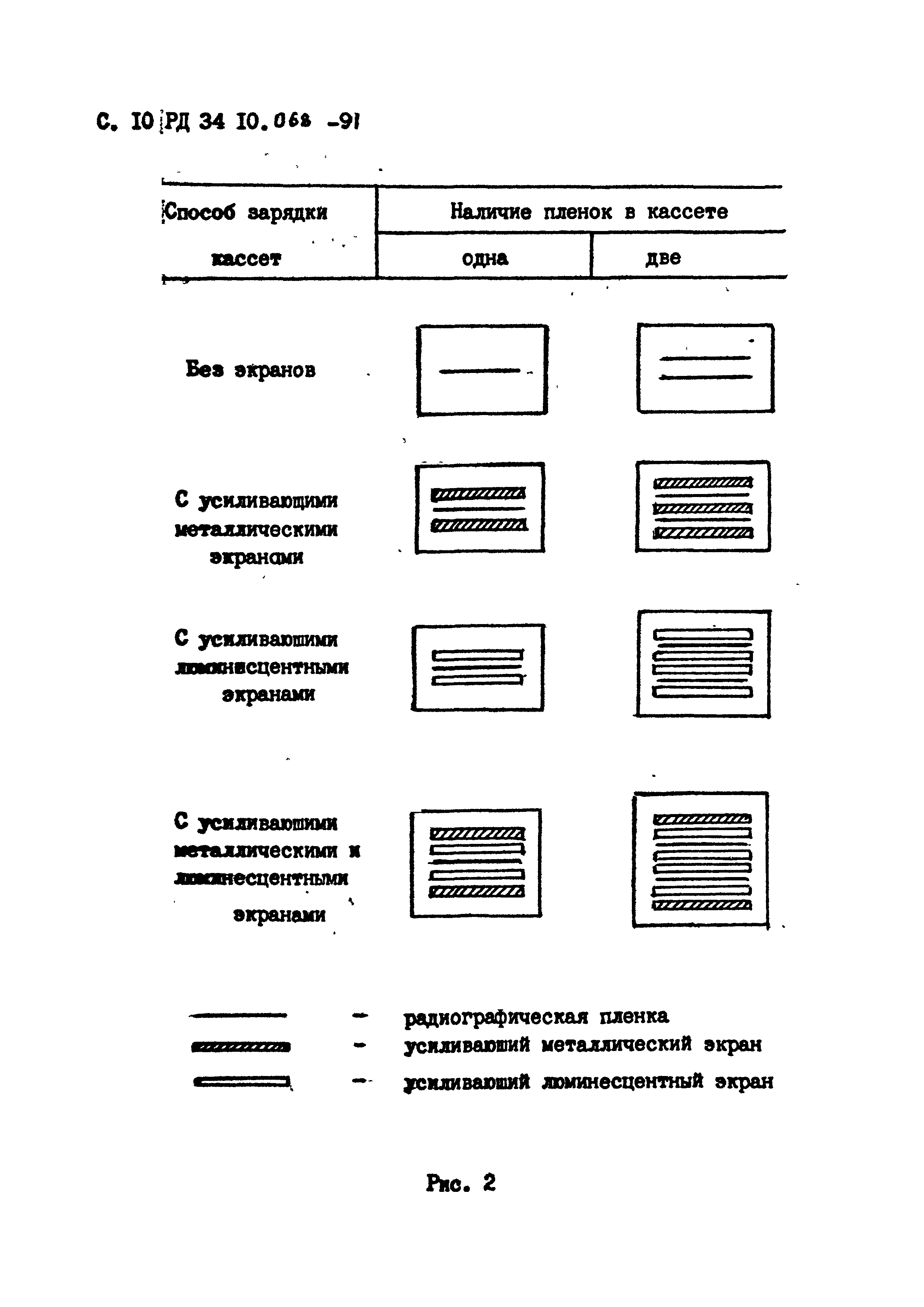 РД 34 10.068-91