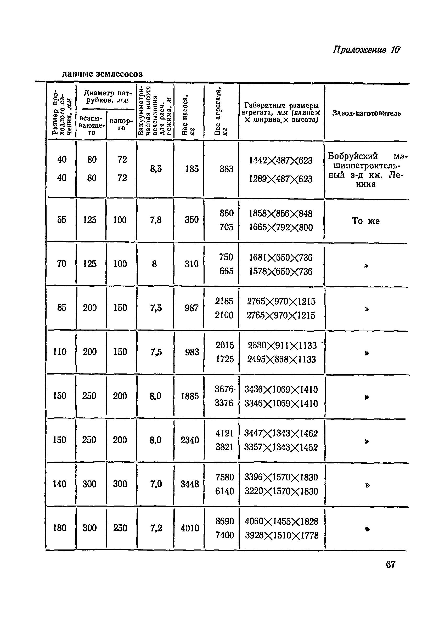 ВСН 34/III-72