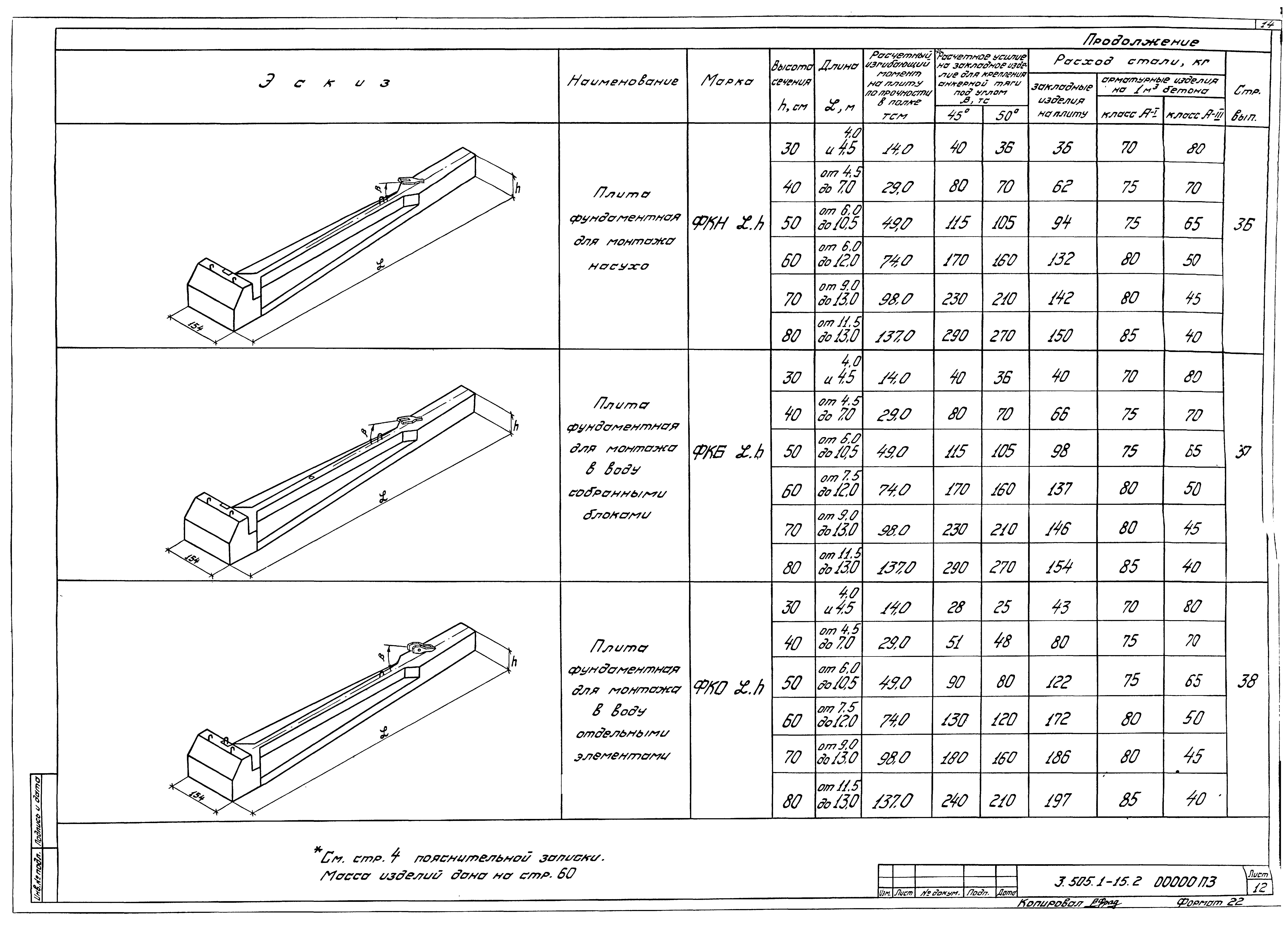 Серия 3.505.1-15