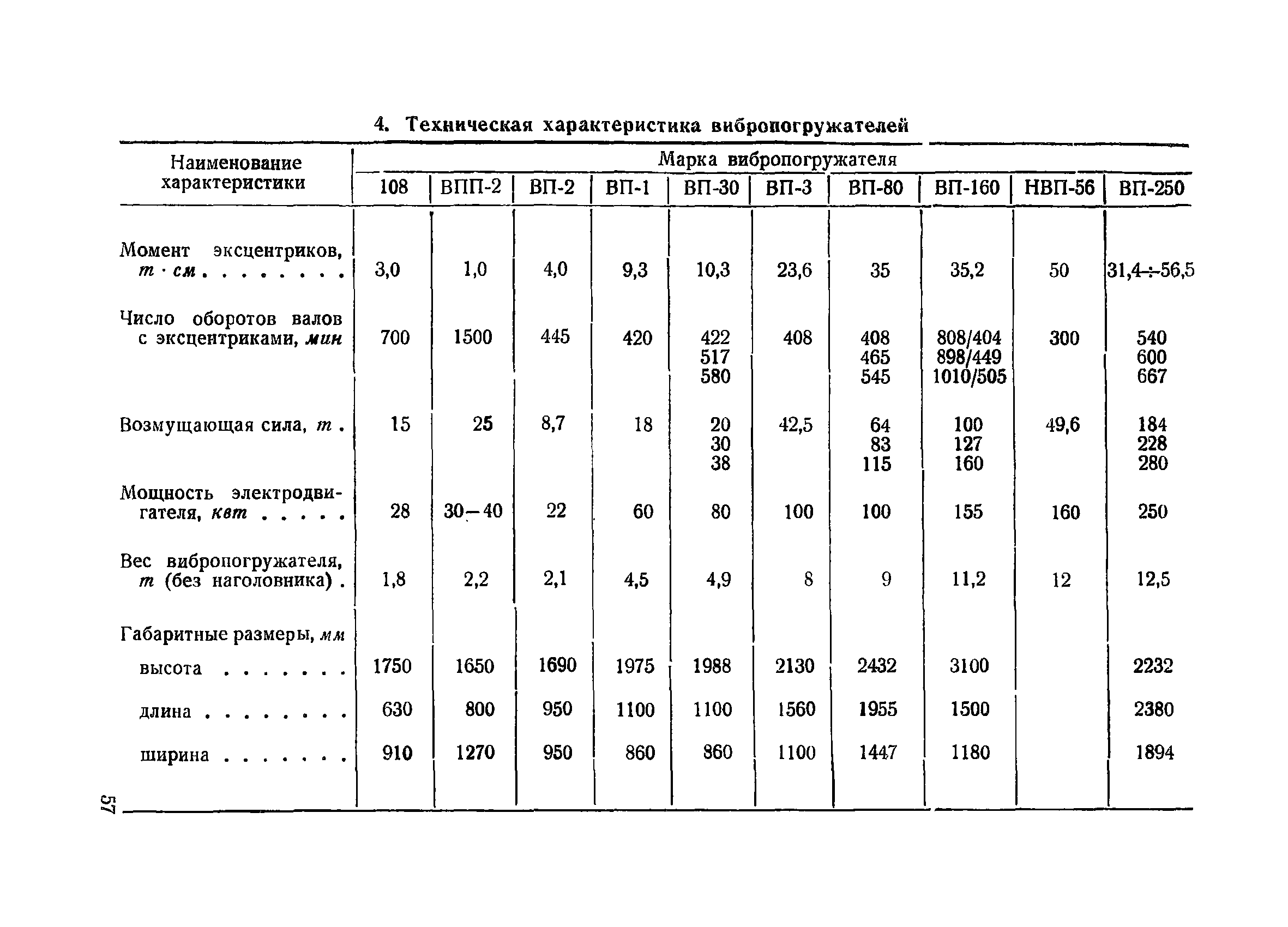 ВСН 34/X-60