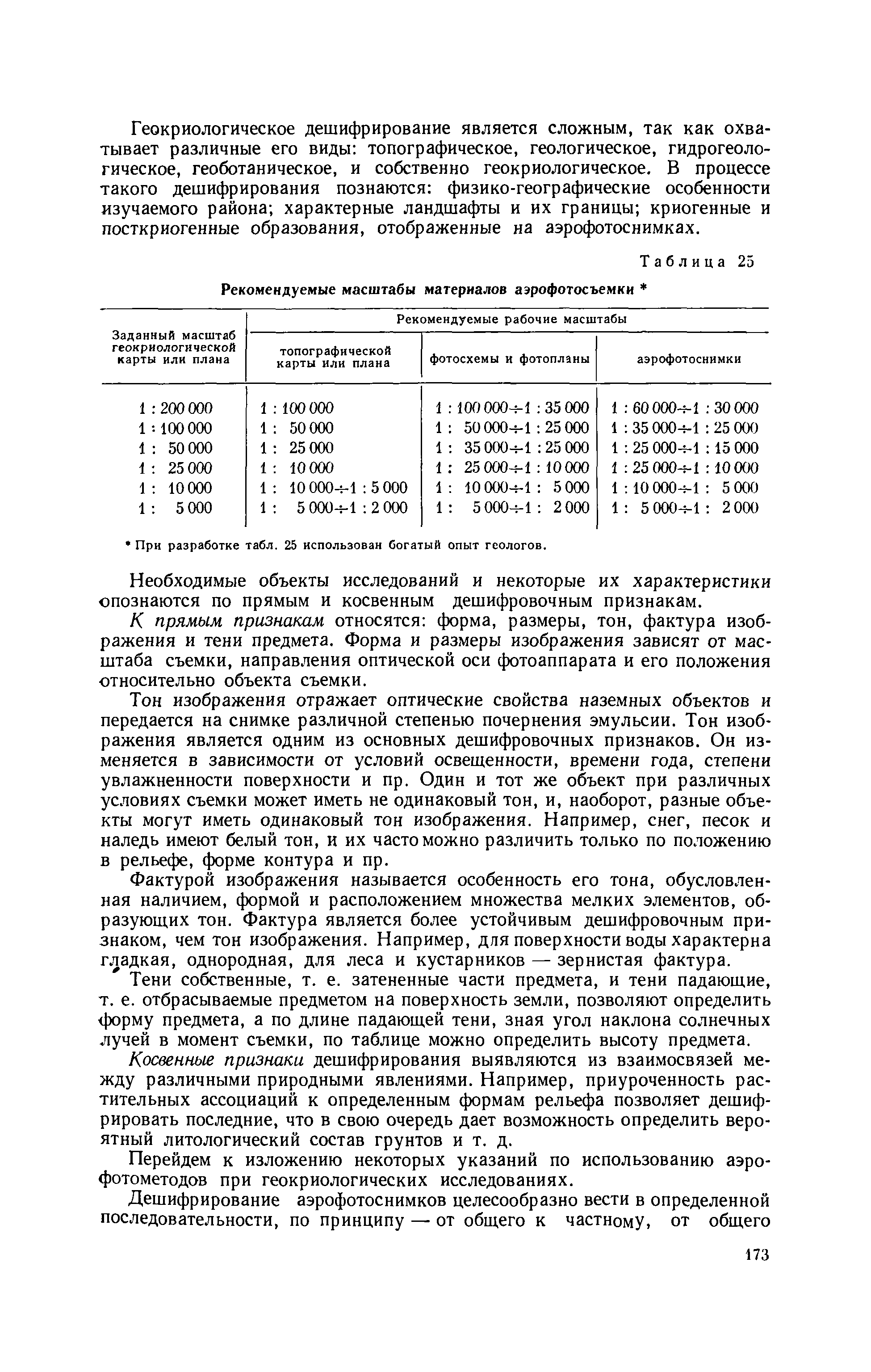 Методическое руководство 