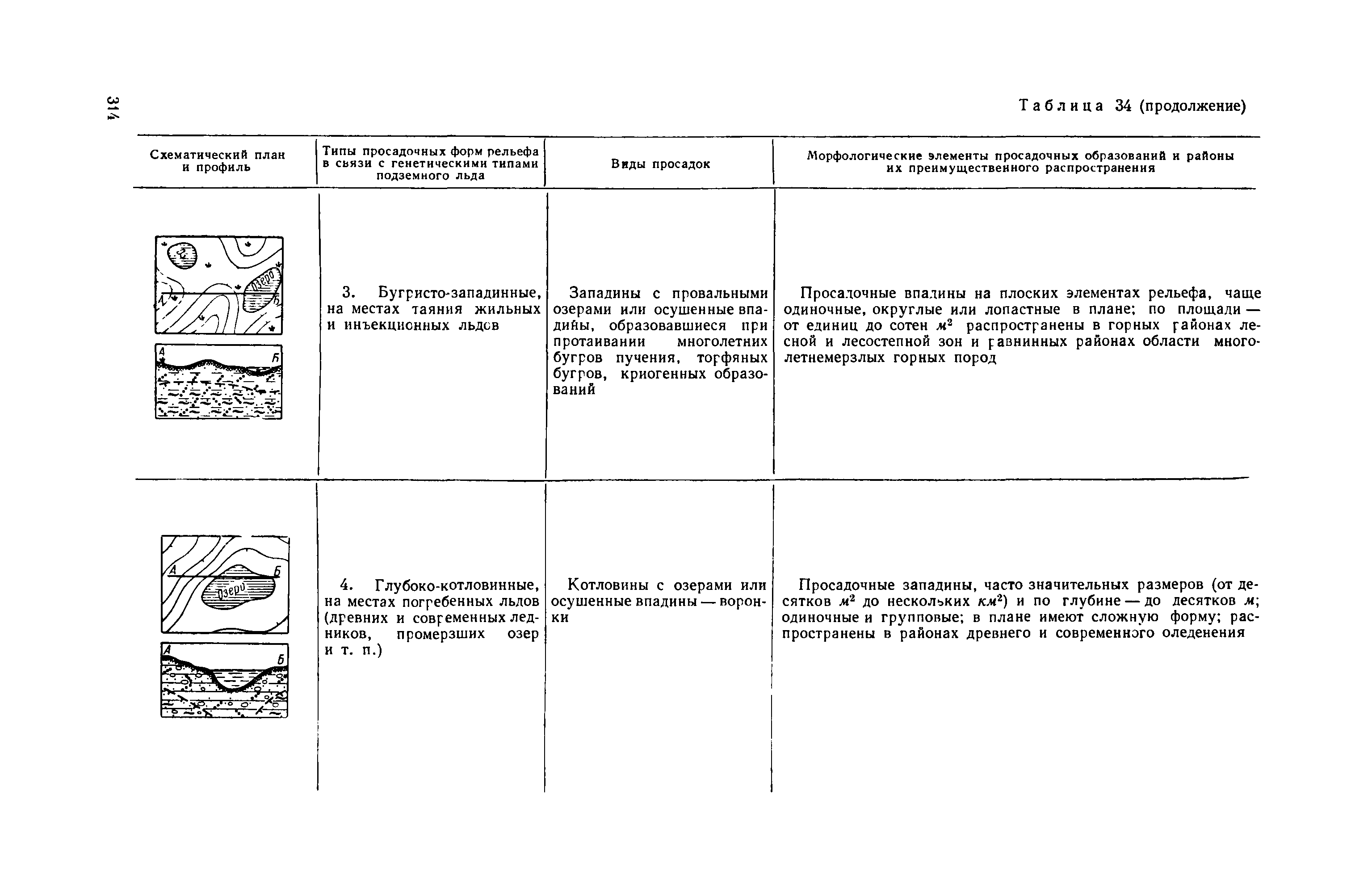 Методическое руководство 