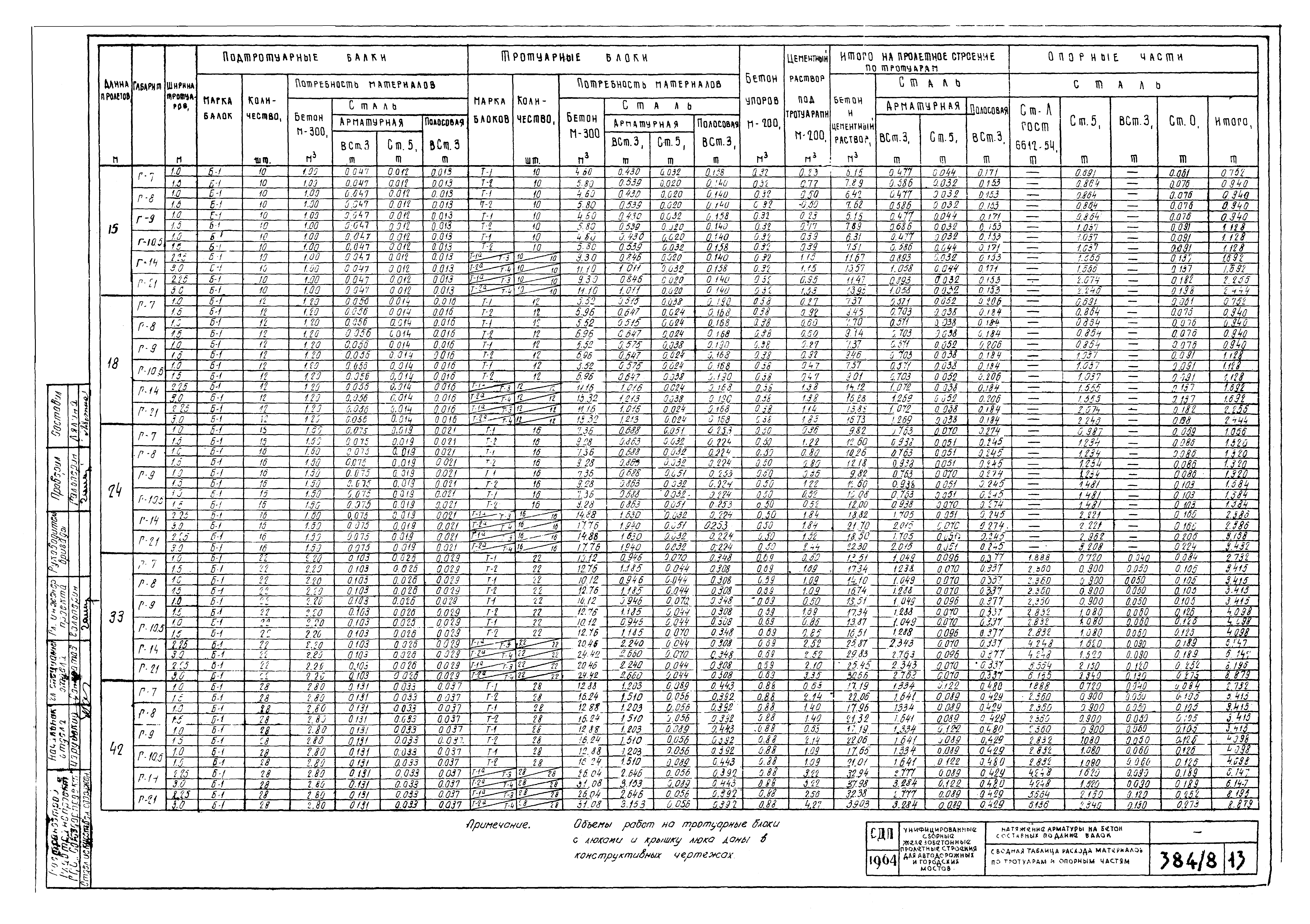 Типовой проект 501-5