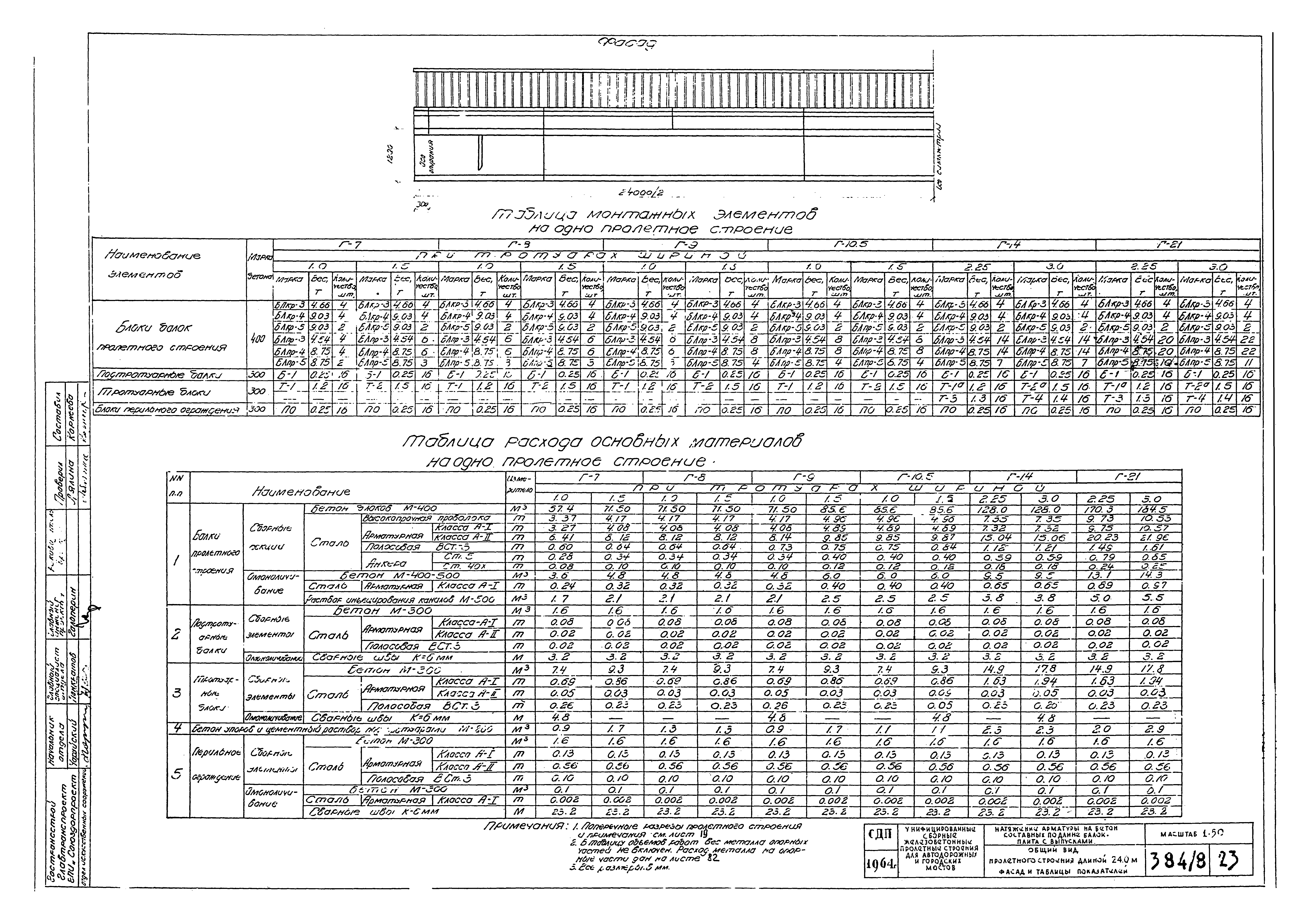 Типовой проект 501-5