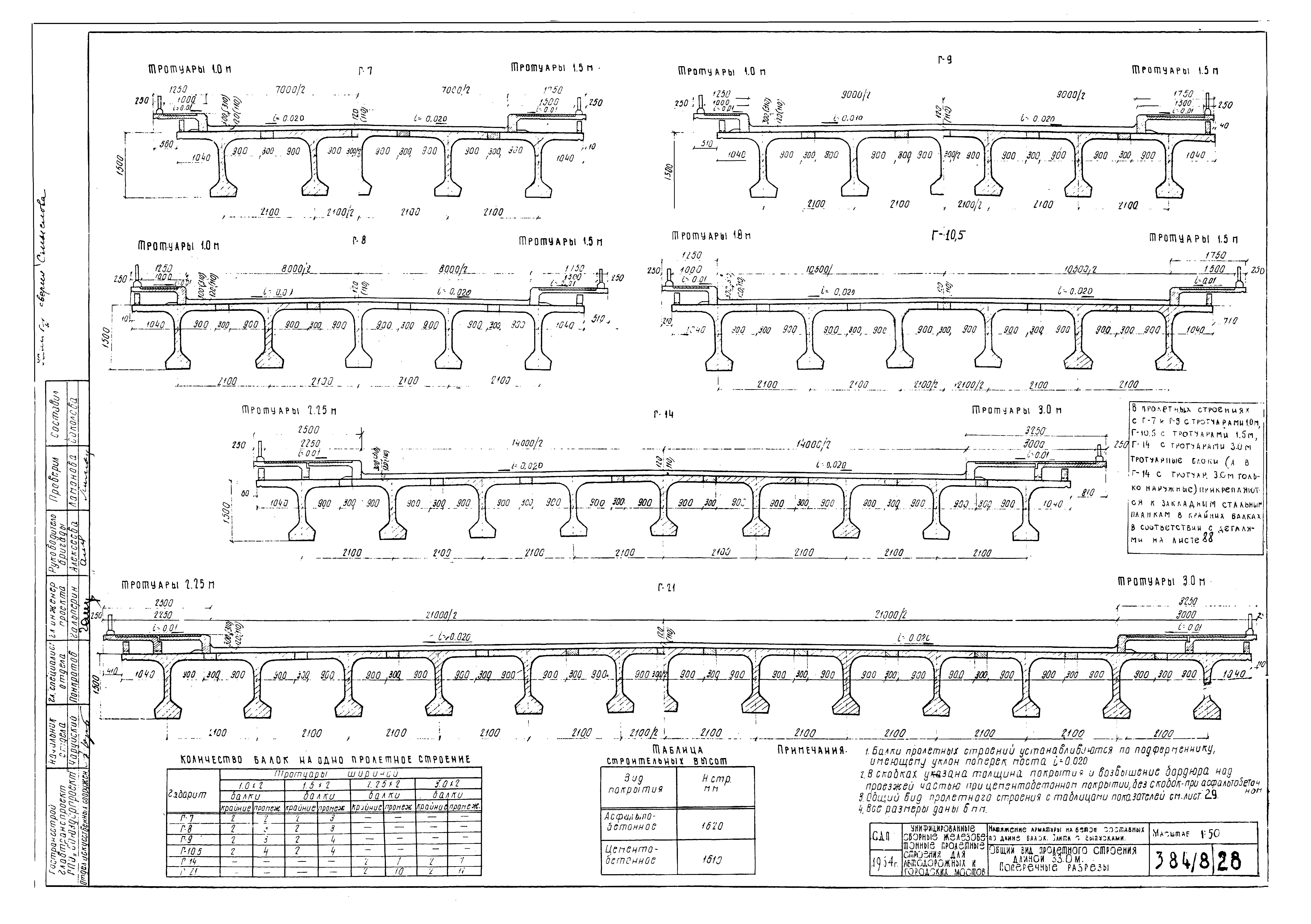 Типовой проект 501-5