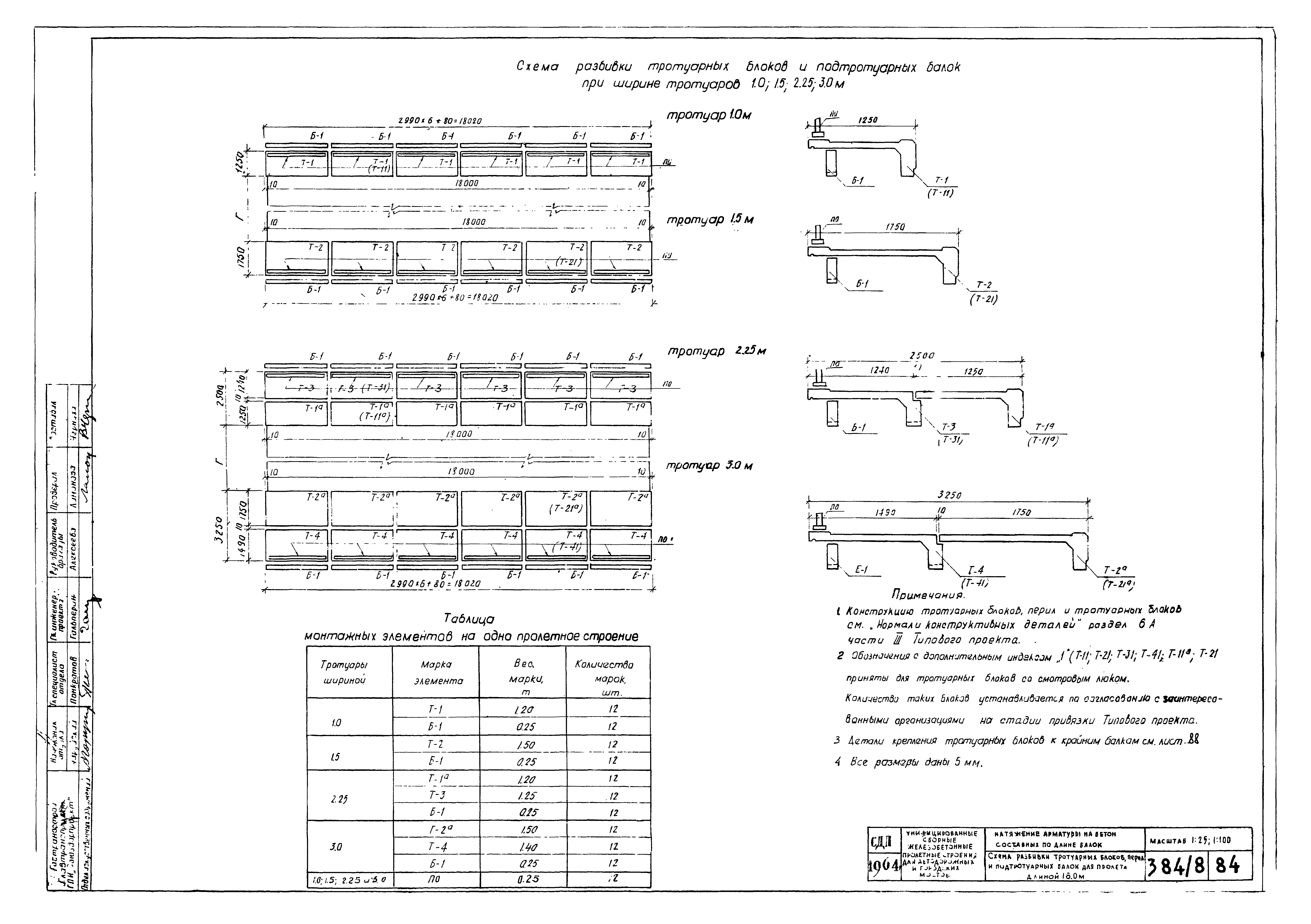 Типовой проект 501-5