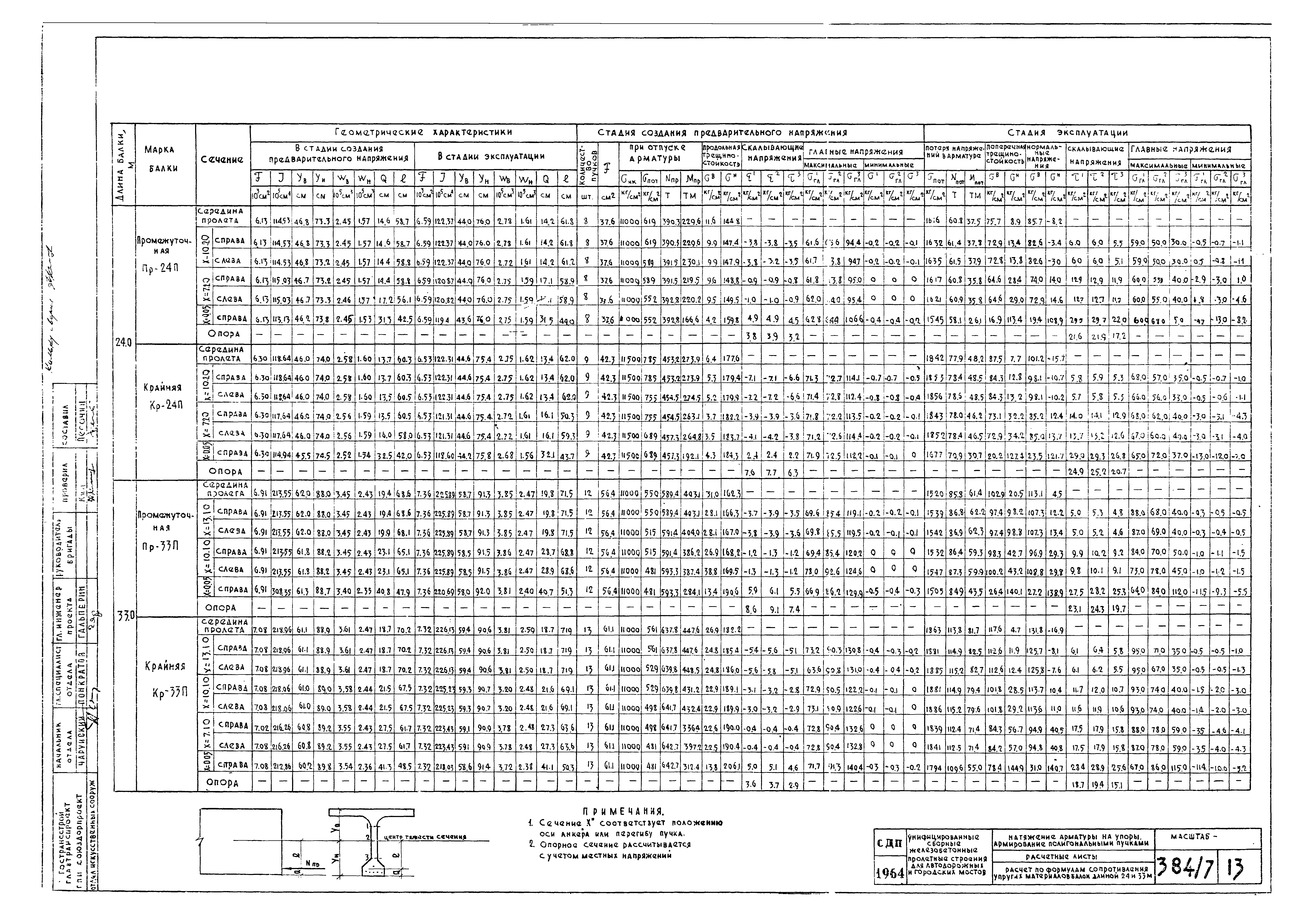 Типовой проект 501-5