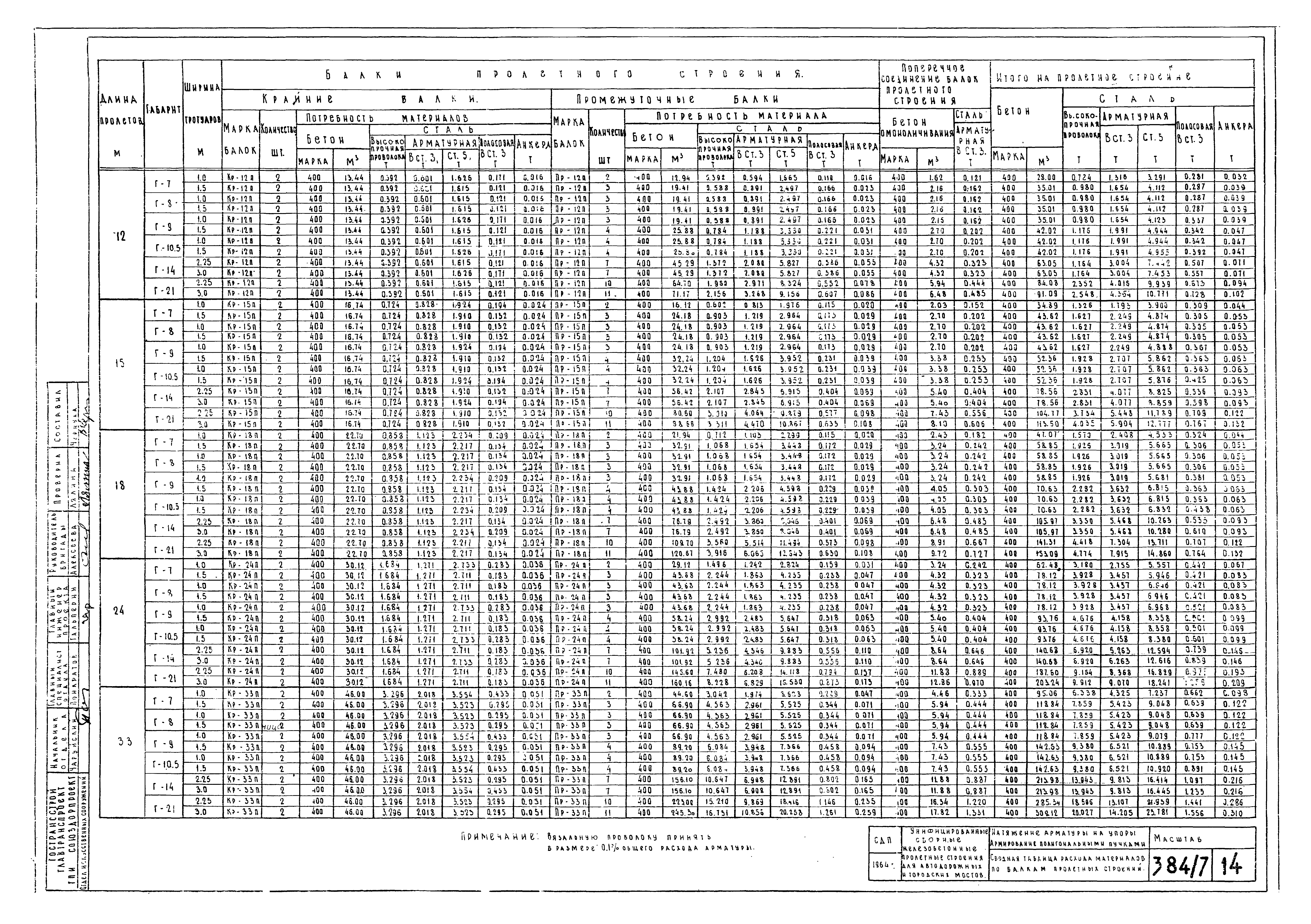 Типовой проект 501-5