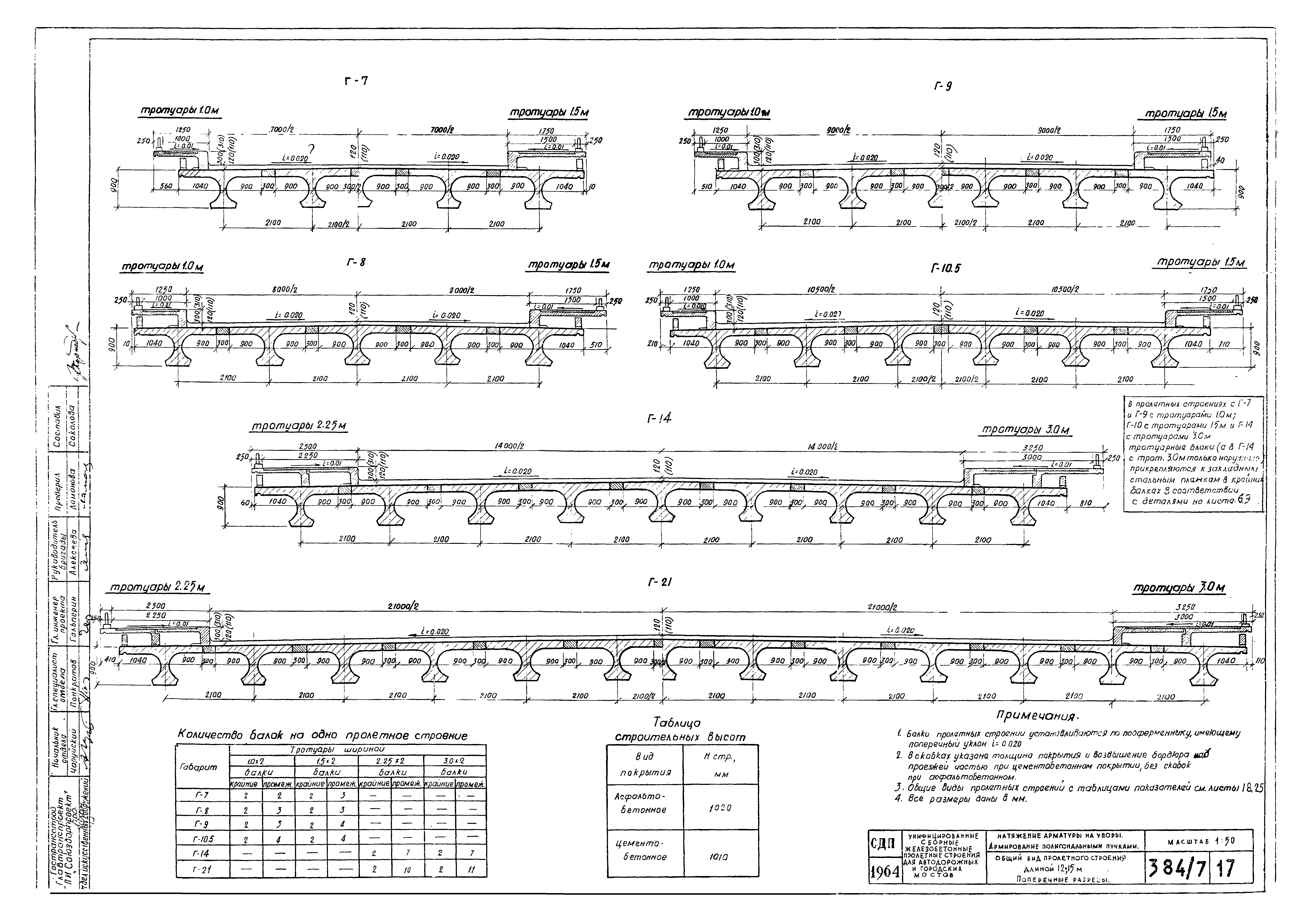 Типовой проект 501-5