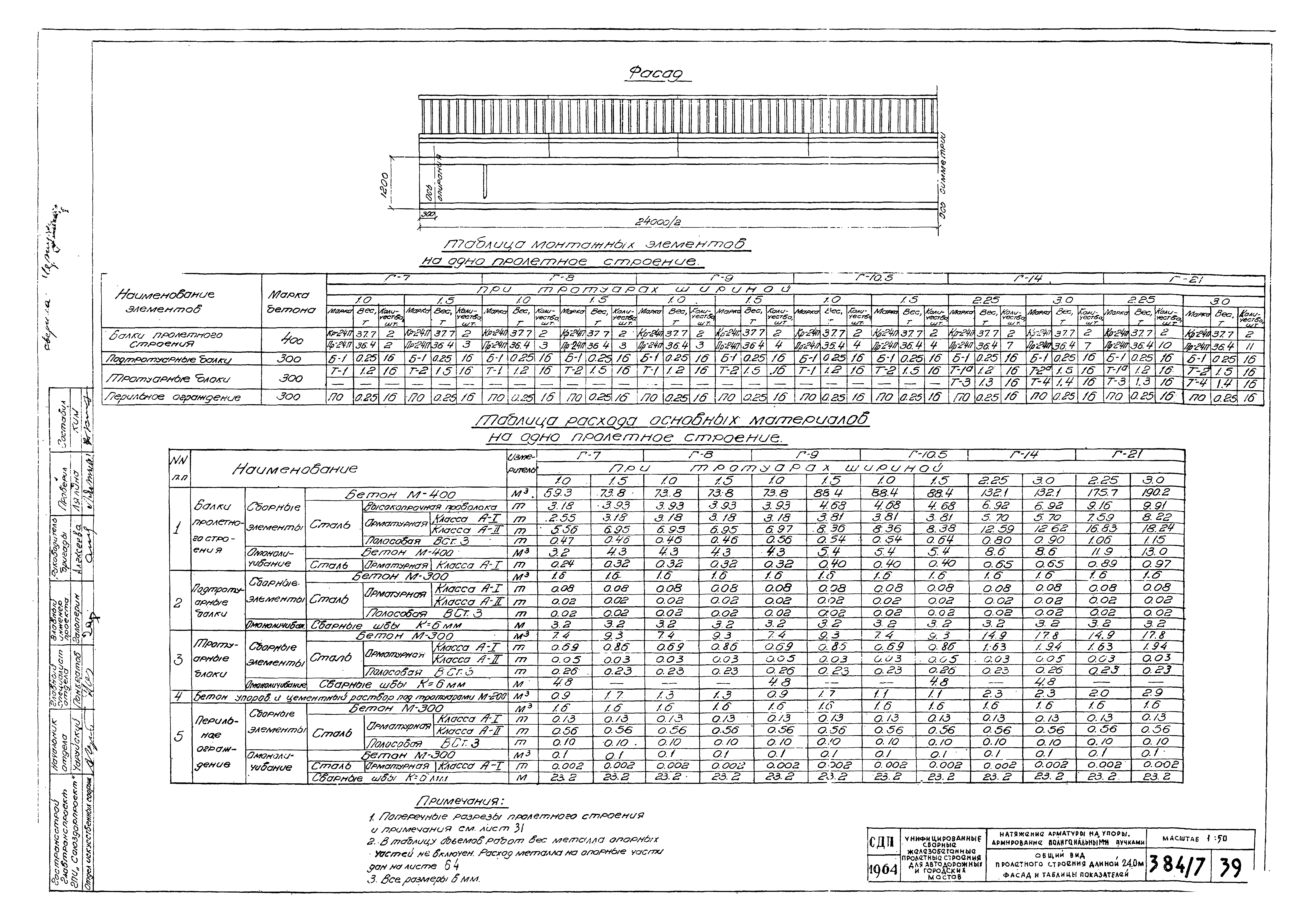 Типовой проект 501-5