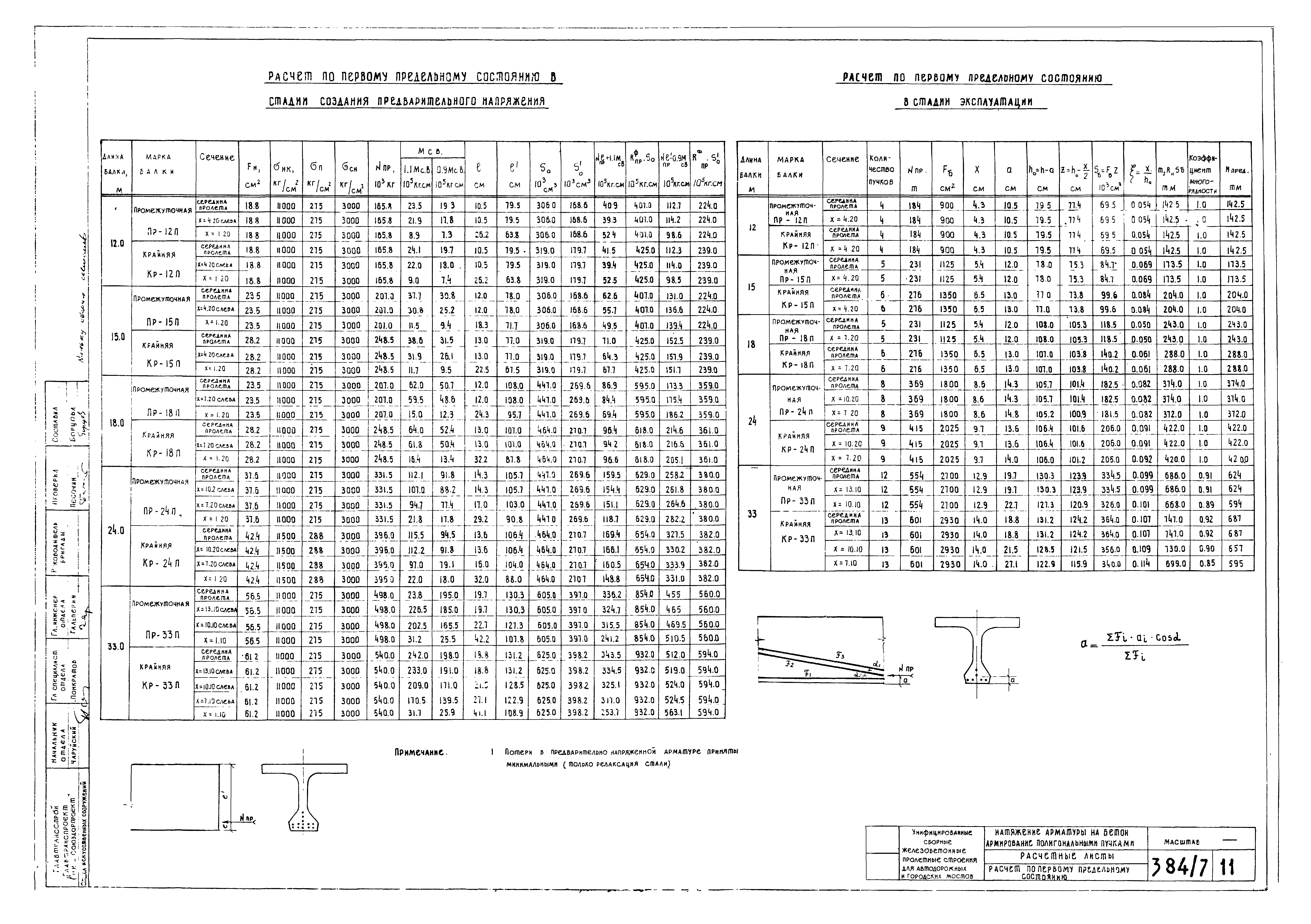 Типовой проект 501-5